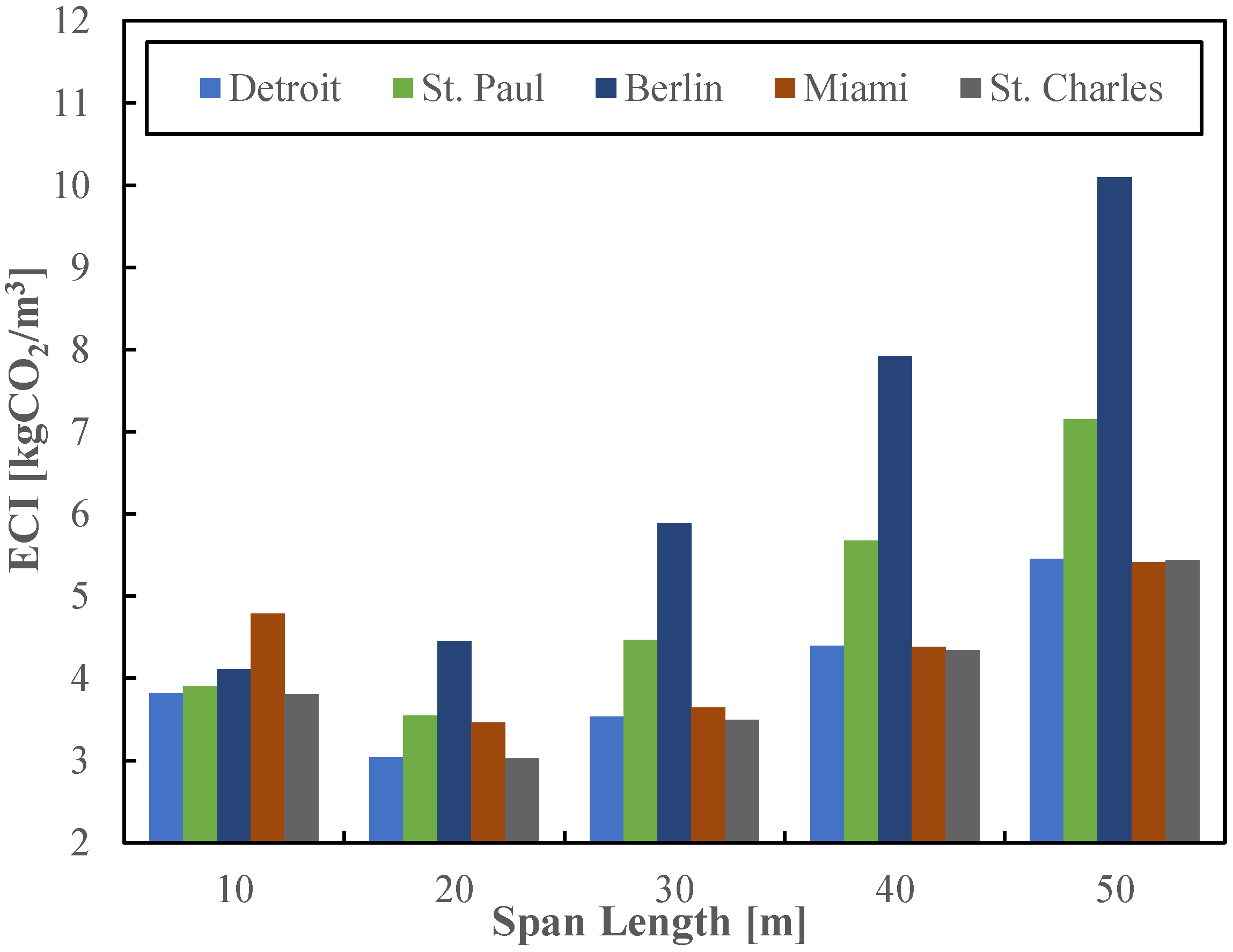 Buildings 13 00739 g008