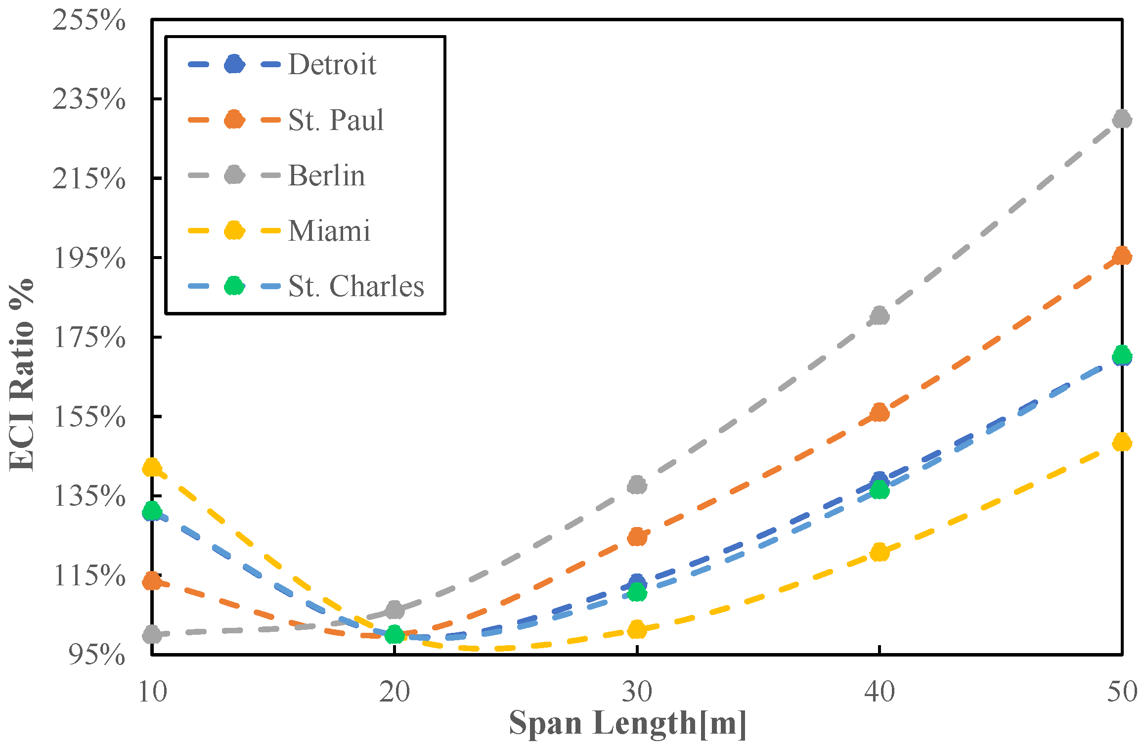 Buildings 13 00739 g009