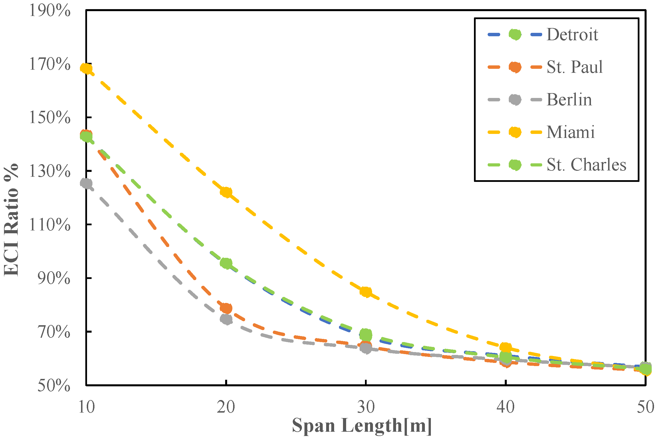 Buildings 13 00739 g010