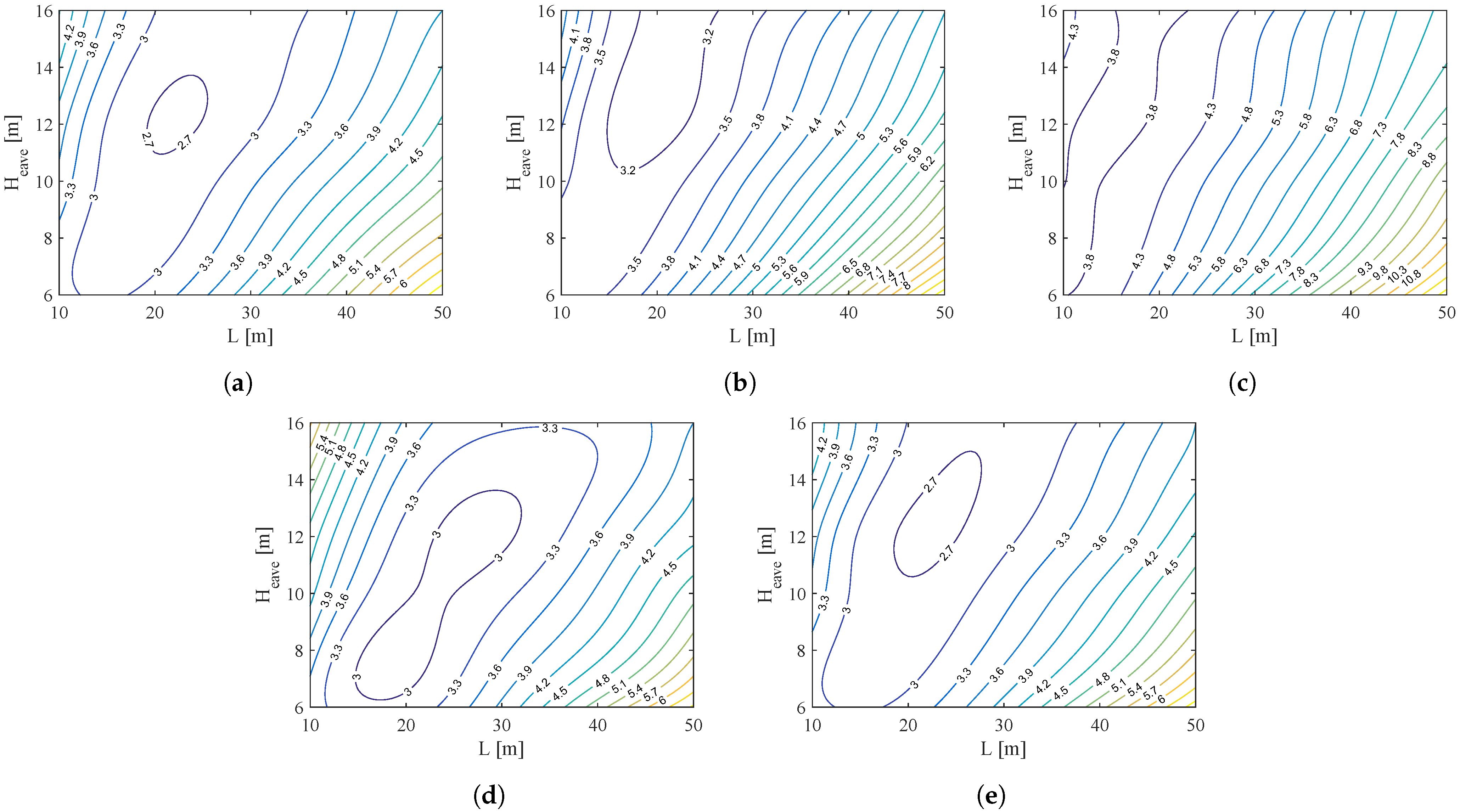 Buildings 13 00739 g0a4