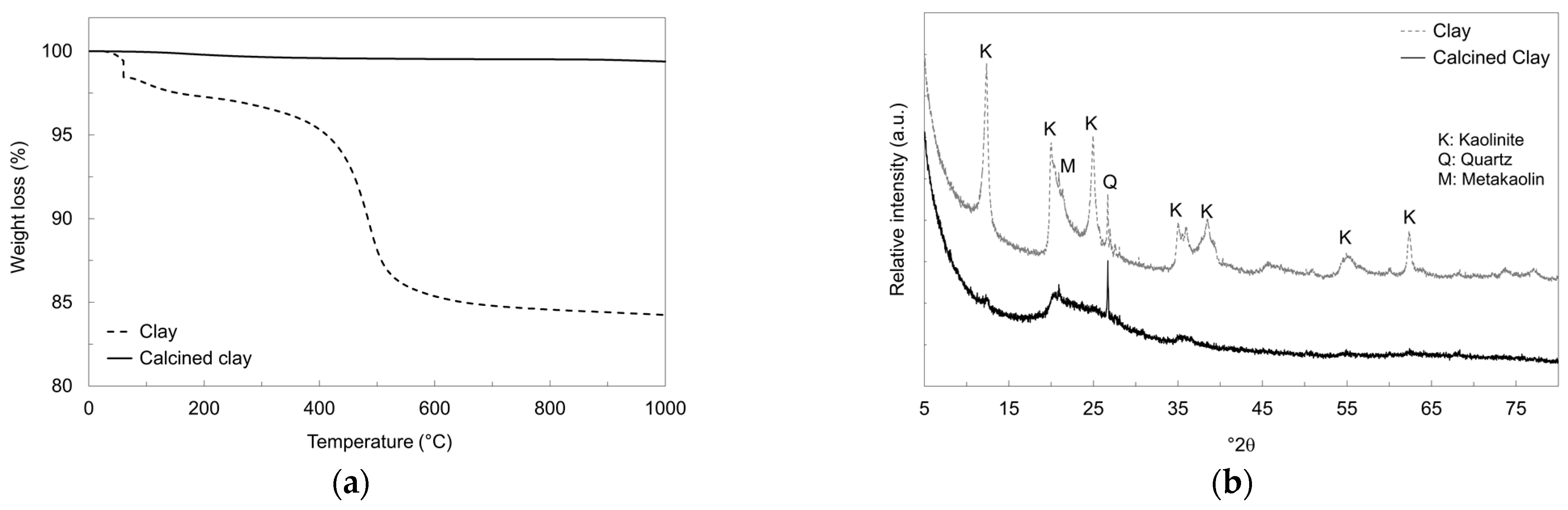 Buildings 13 00740 g002