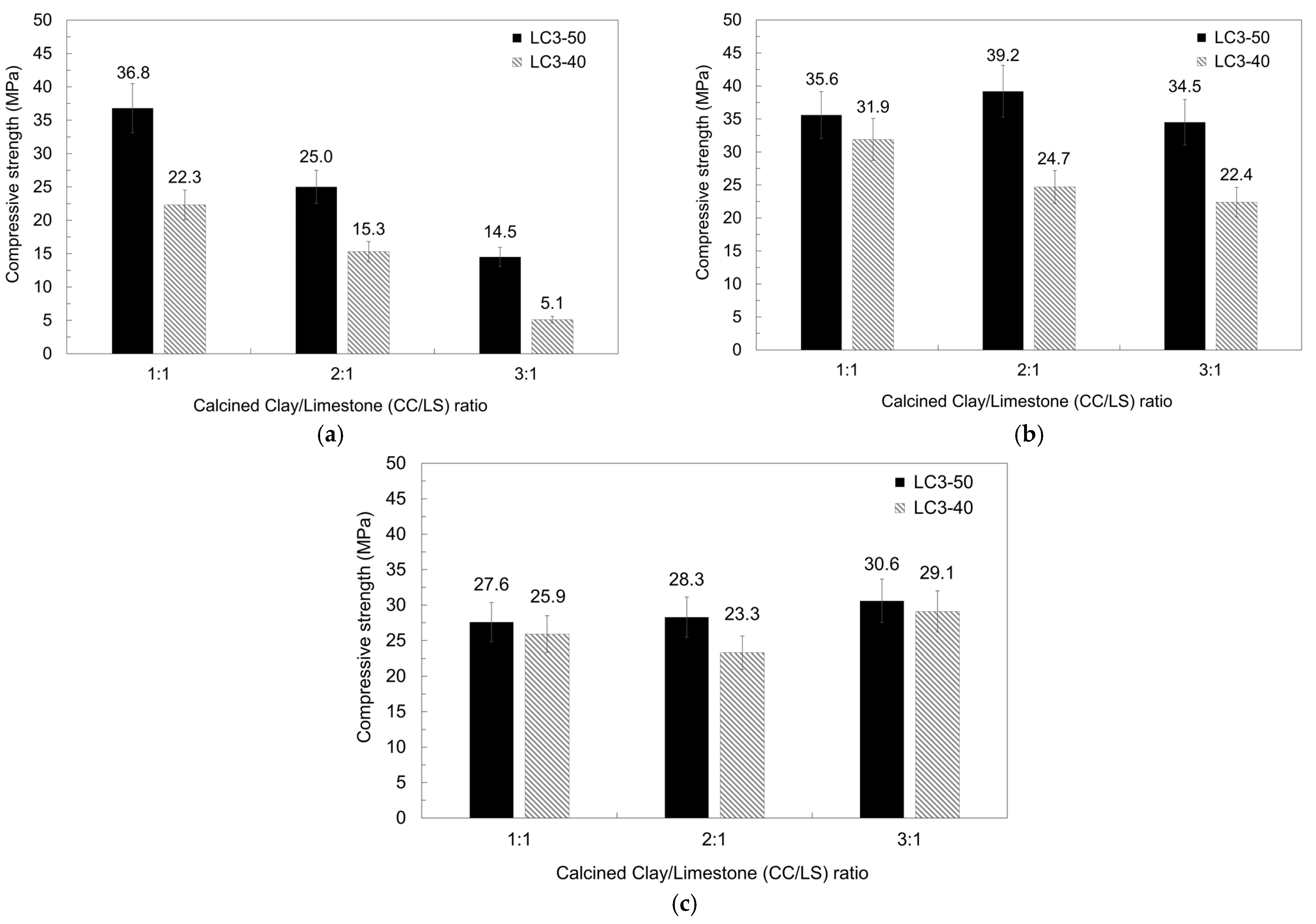 Buildings 13 00740 g005