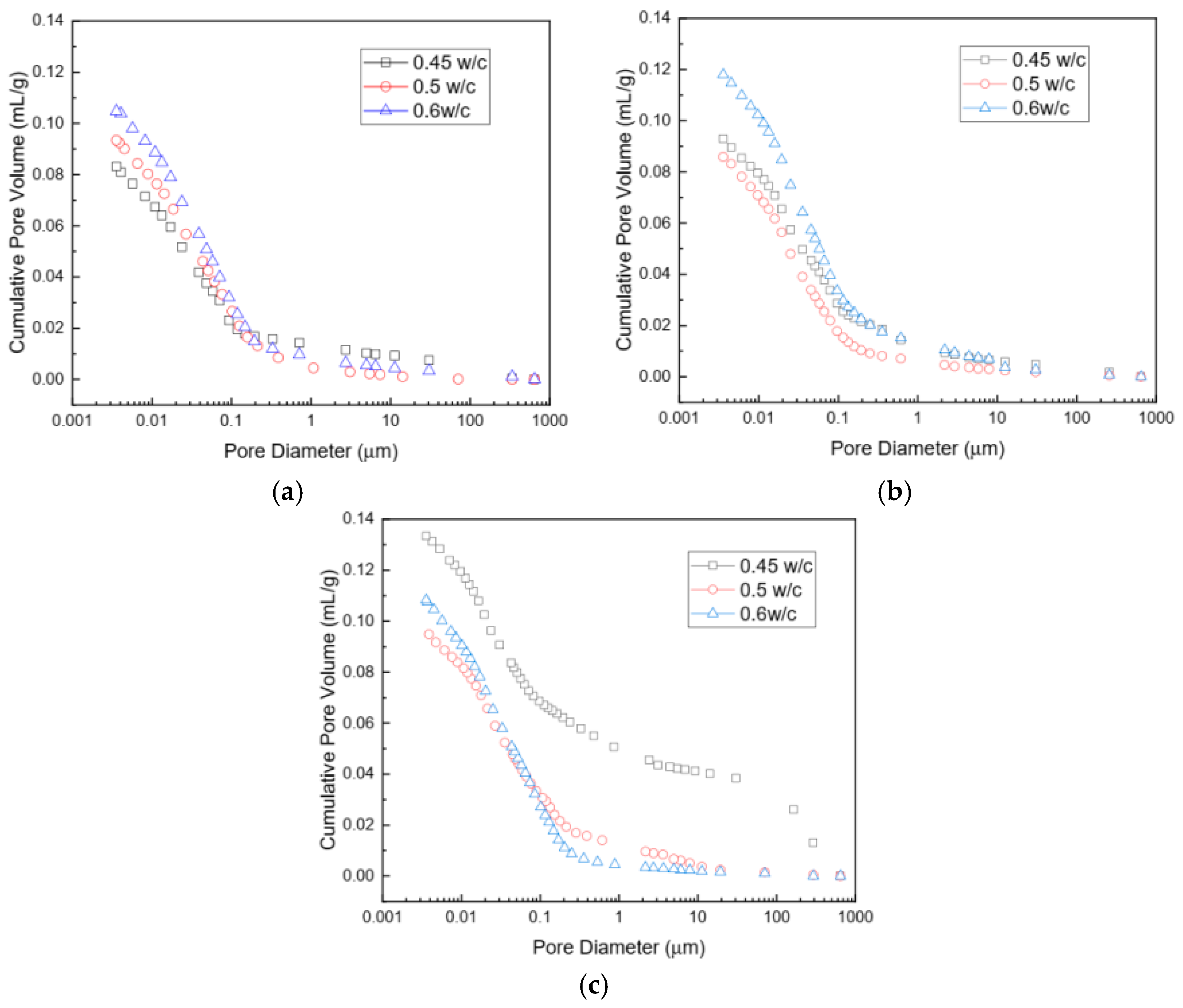 Buildings 13 00740 g006