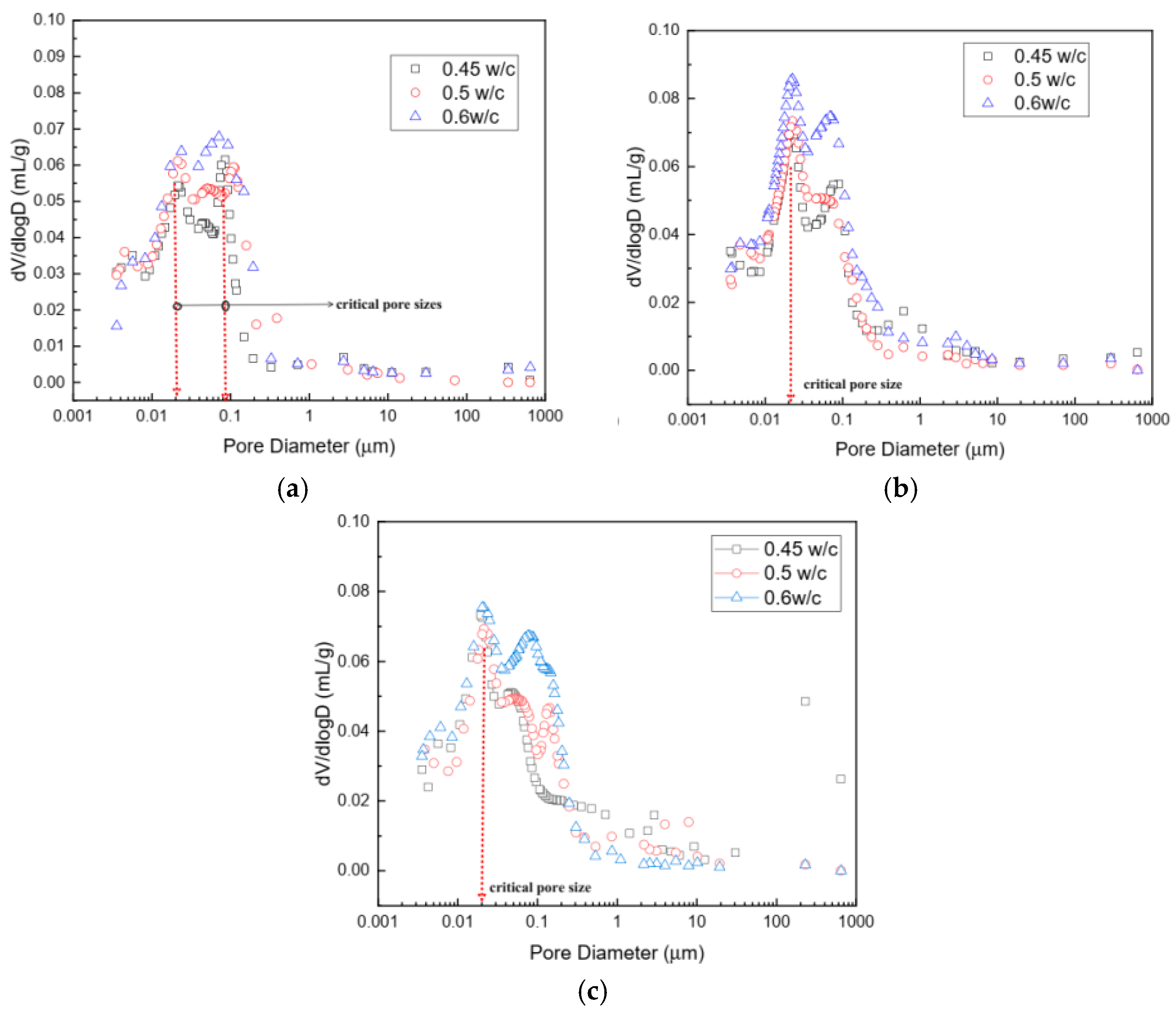 Buildings 13 00740 g007