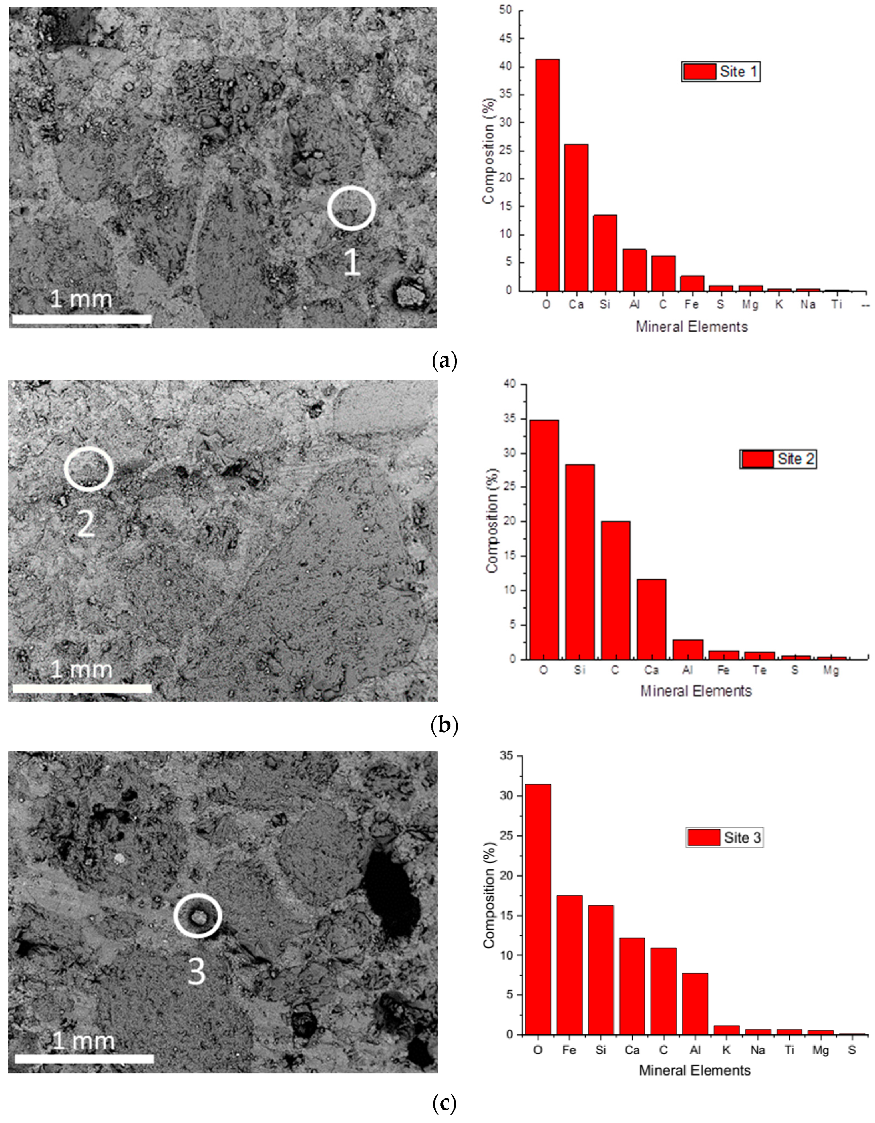 Buildings 13 00740 g008