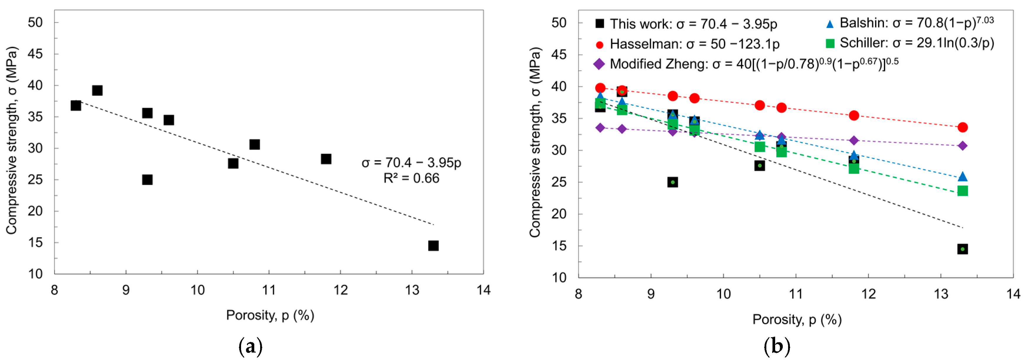 Buildings 13 00740 g010