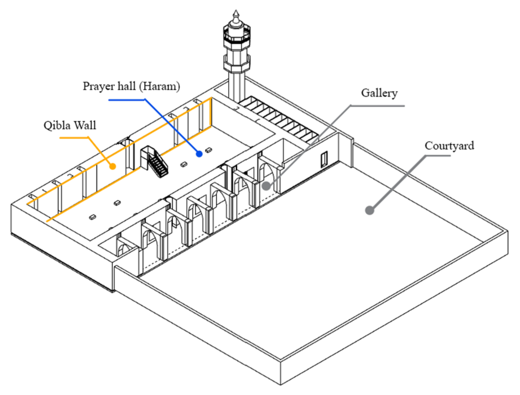 Buildings 13 00741 g001