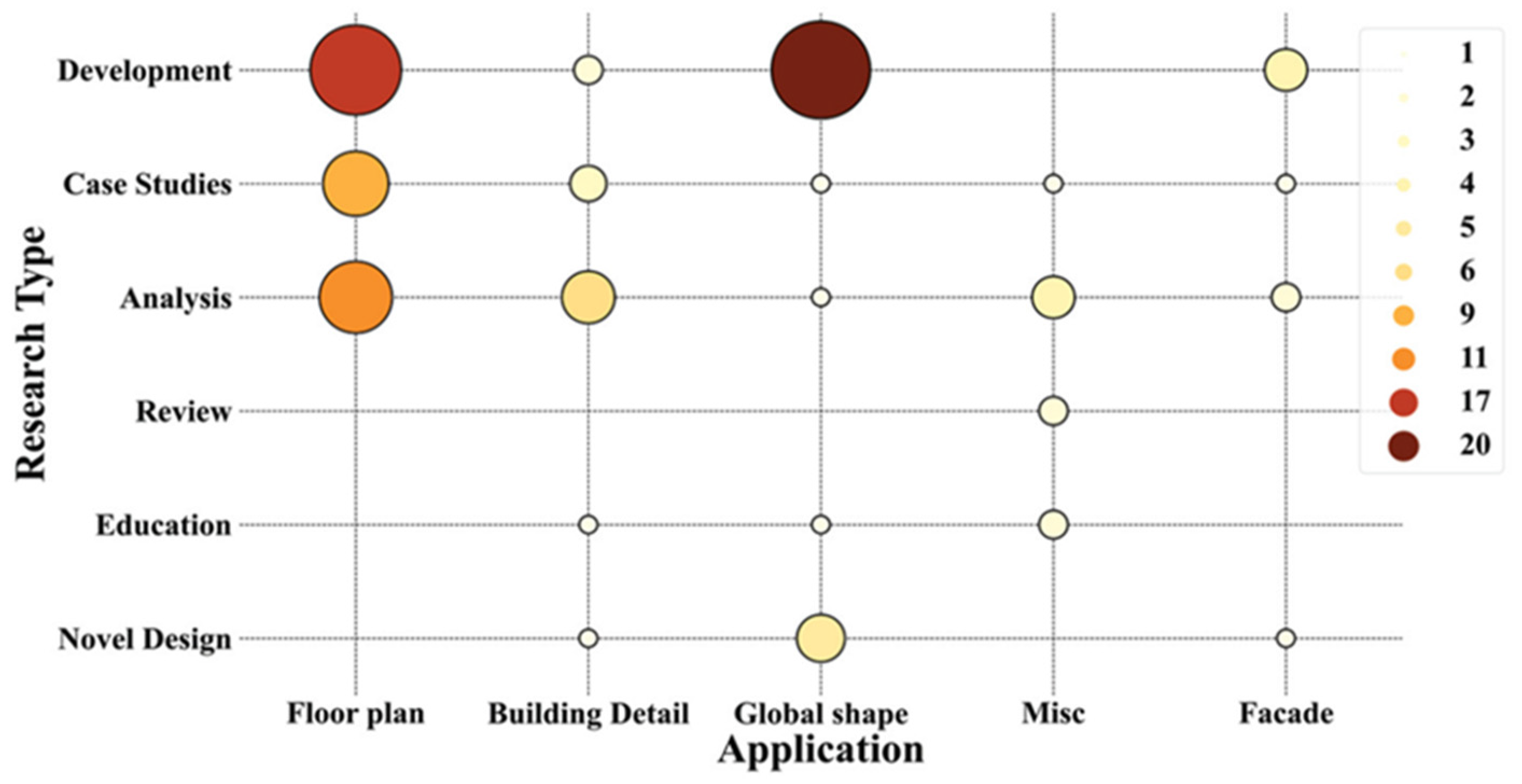 Buildings 13 00741 g002