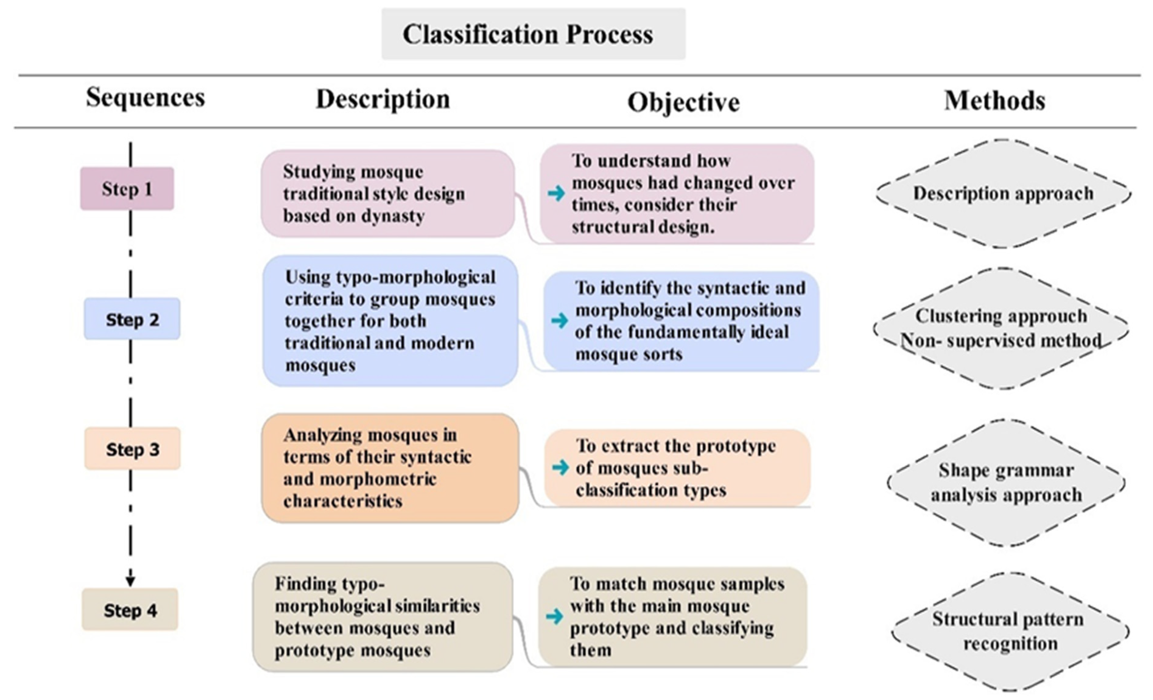 Buildings 13 00741 g005