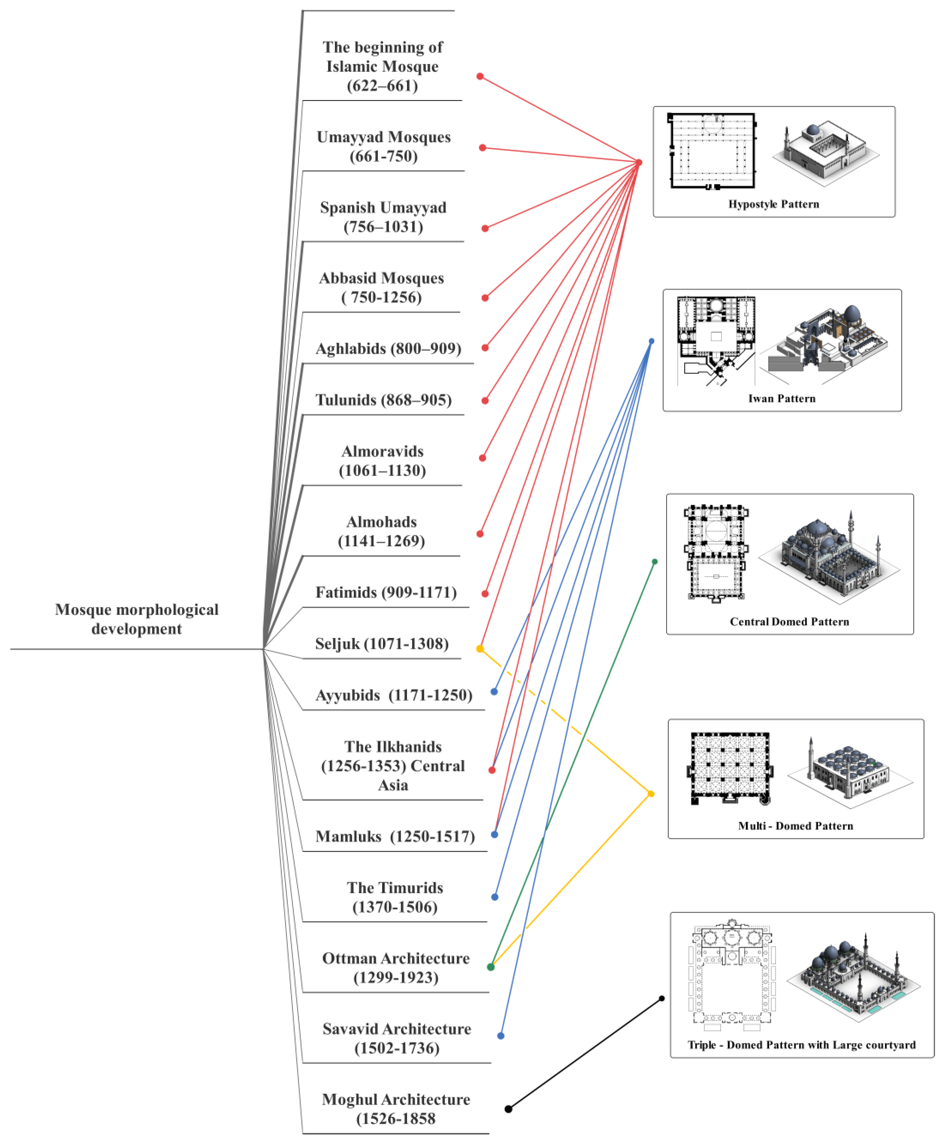 Buildings 13 00741 g006