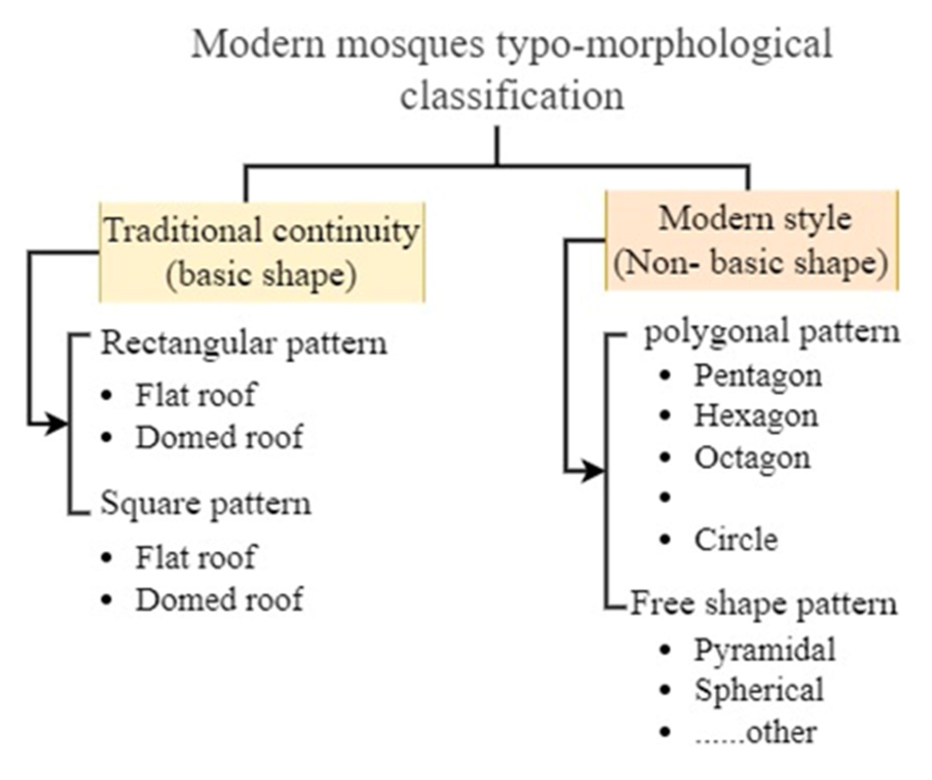 Buildings 13 00741 g007