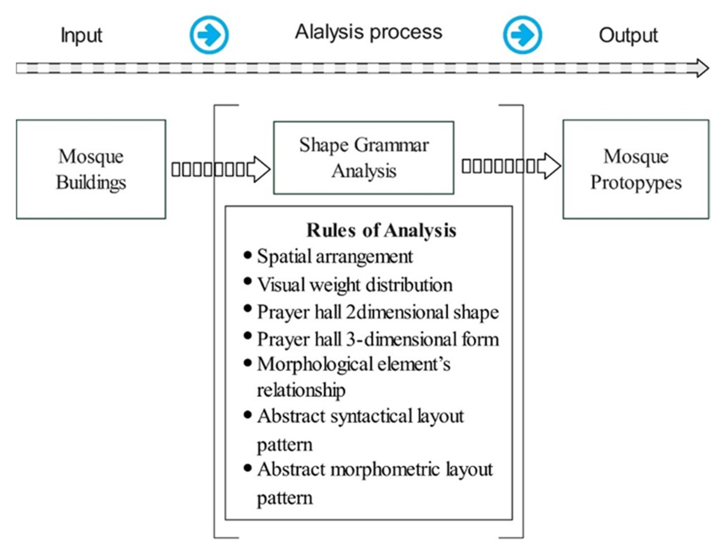 Buildings 13 00741 g008