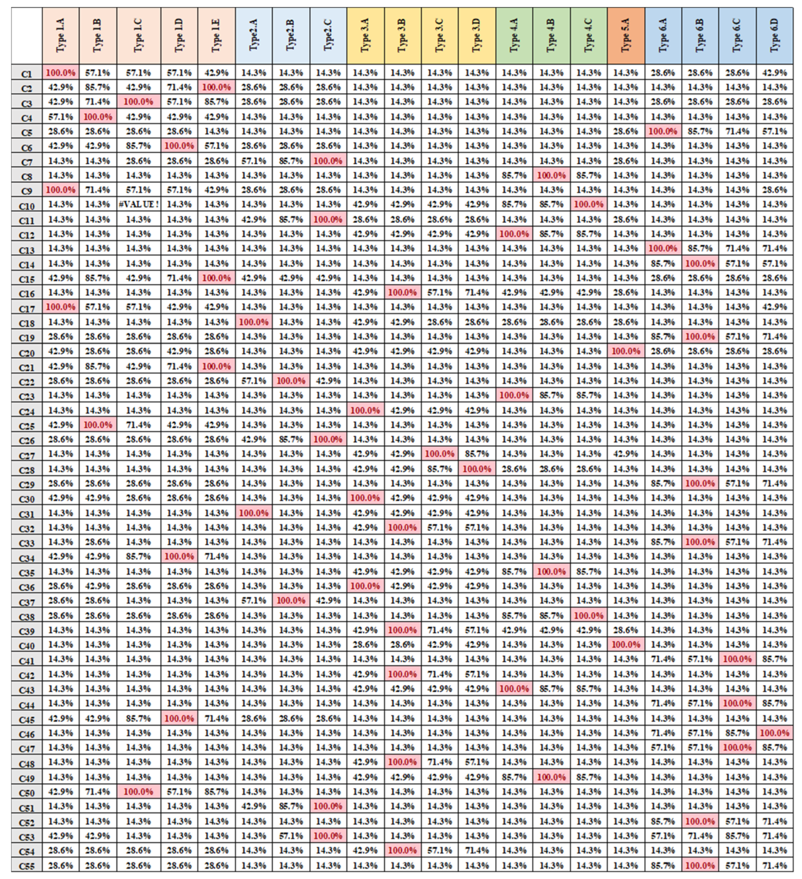 Buildings 13 00741 g010