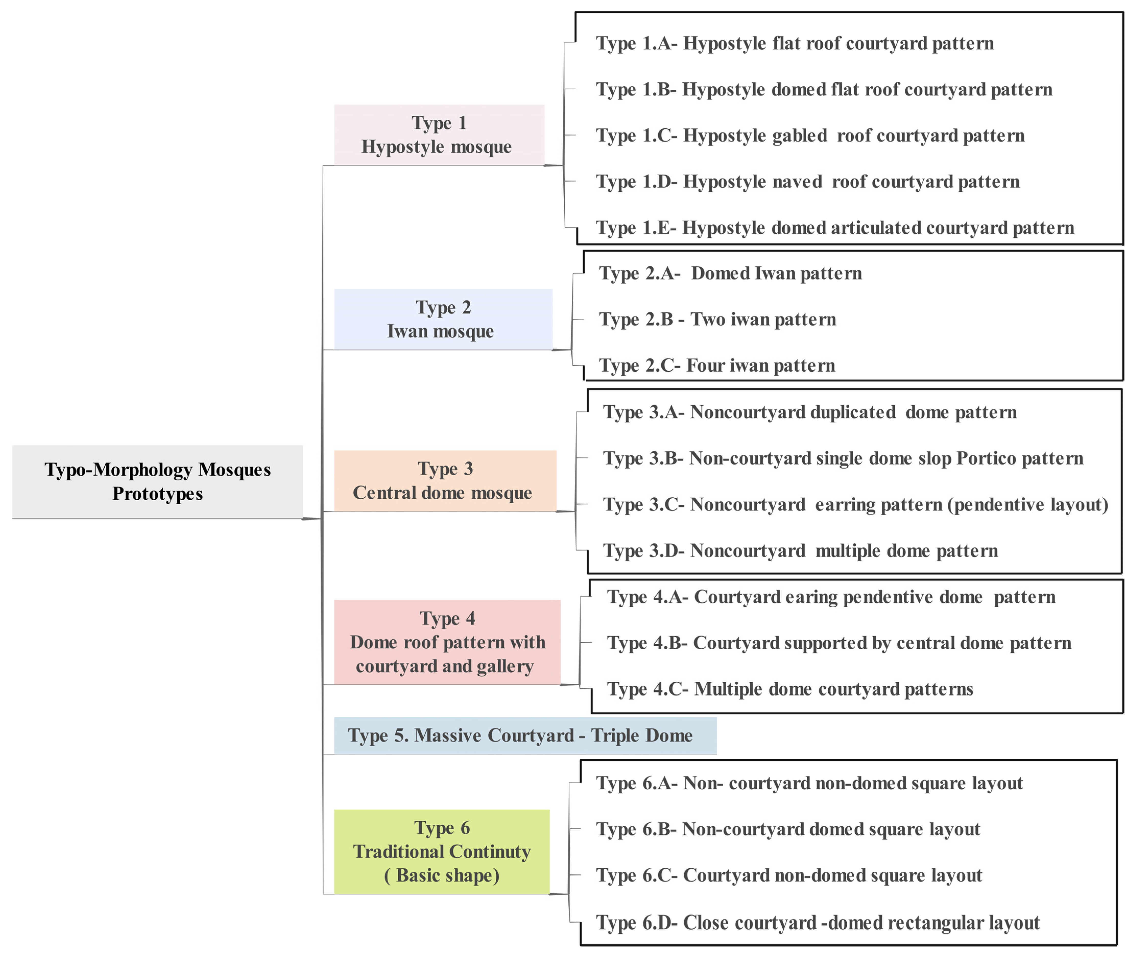 Buildings 13 00741 g011