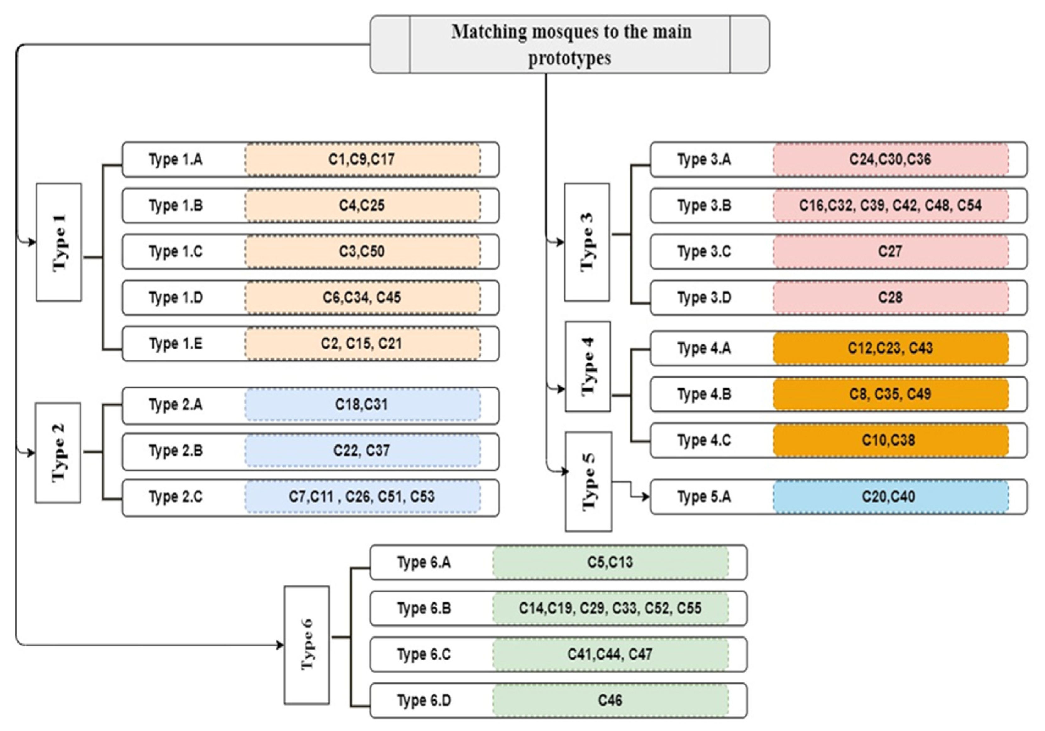 Buildings 13 00741 g012