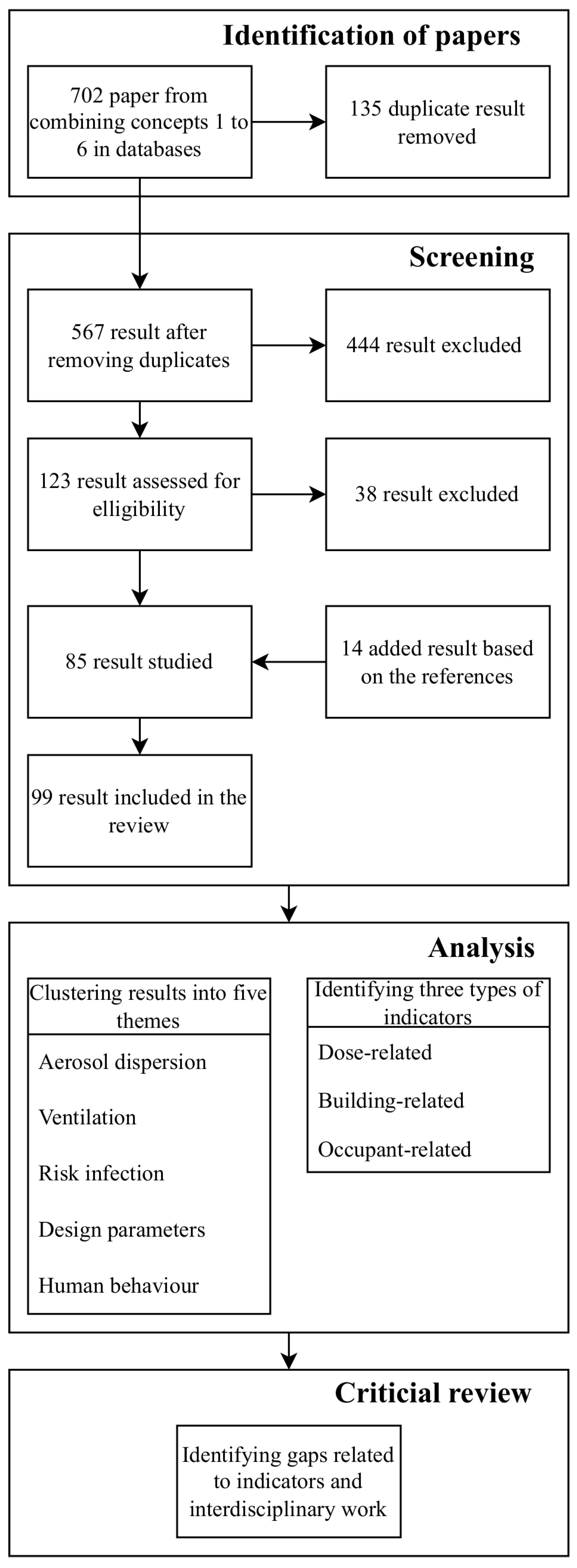 Buildings 13 00742 g001 Buildings 13 00742 g001