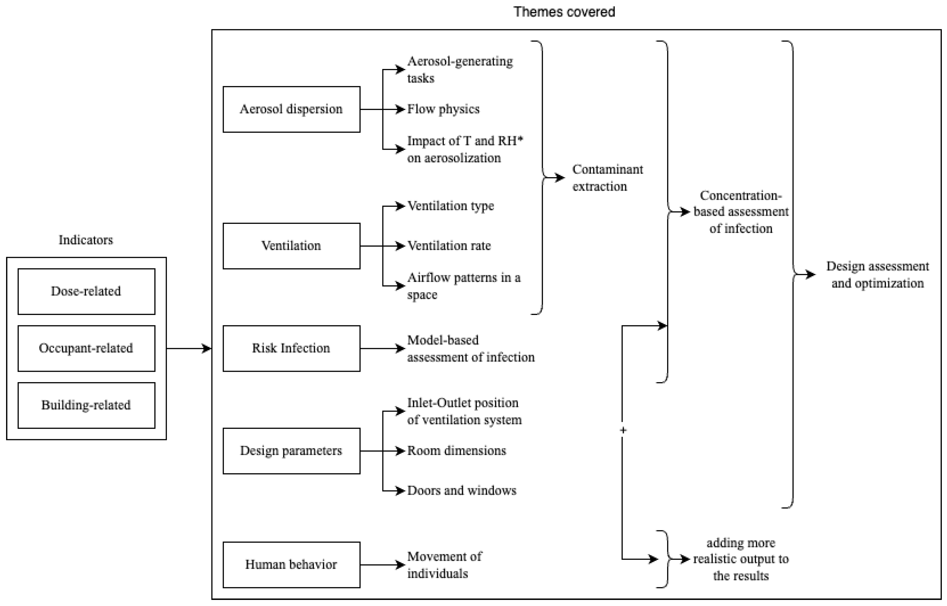 Buildings 13 00742 g004 Buildings 13 00742 g004