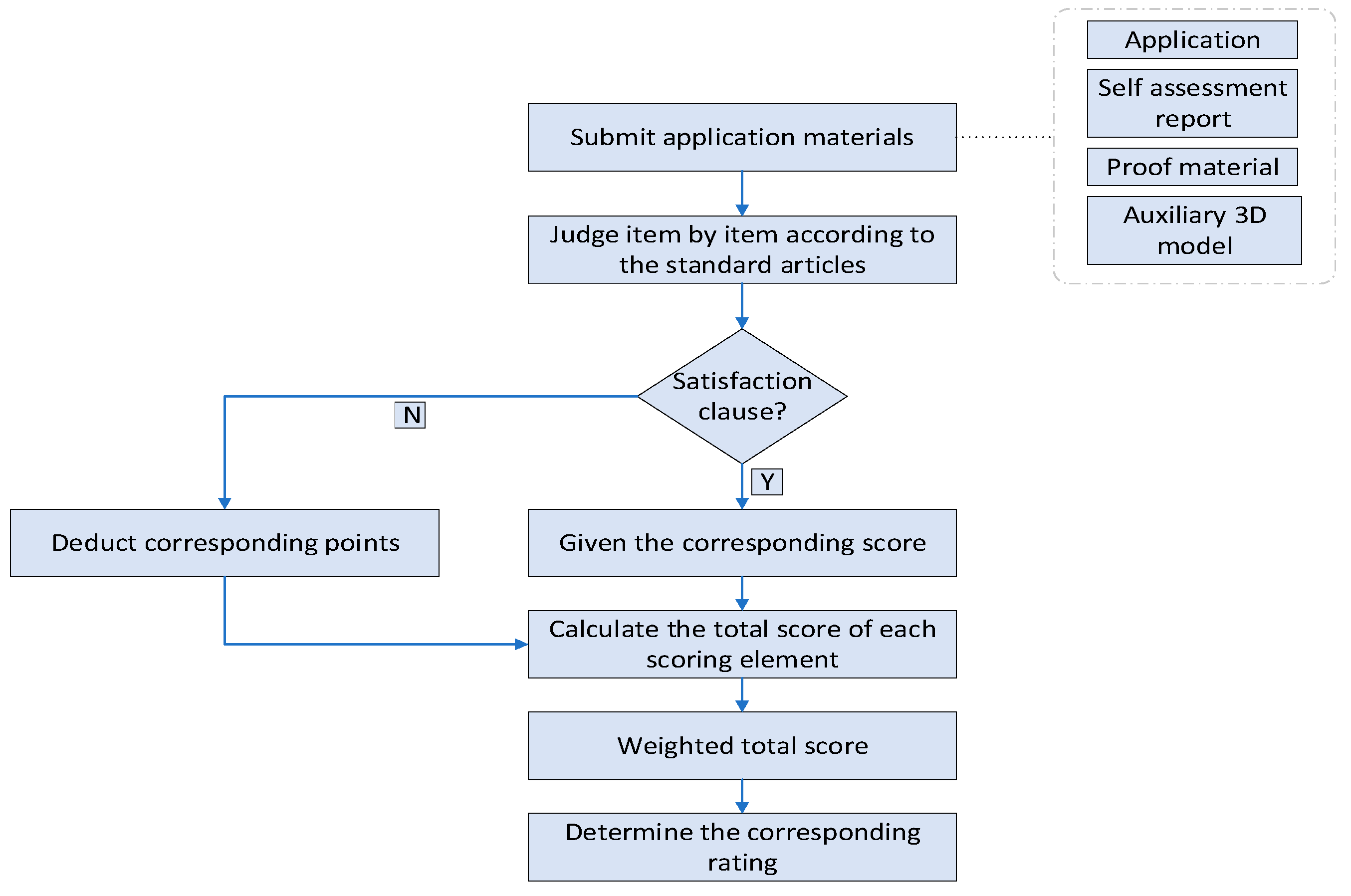 Buildings 13 00744 g001