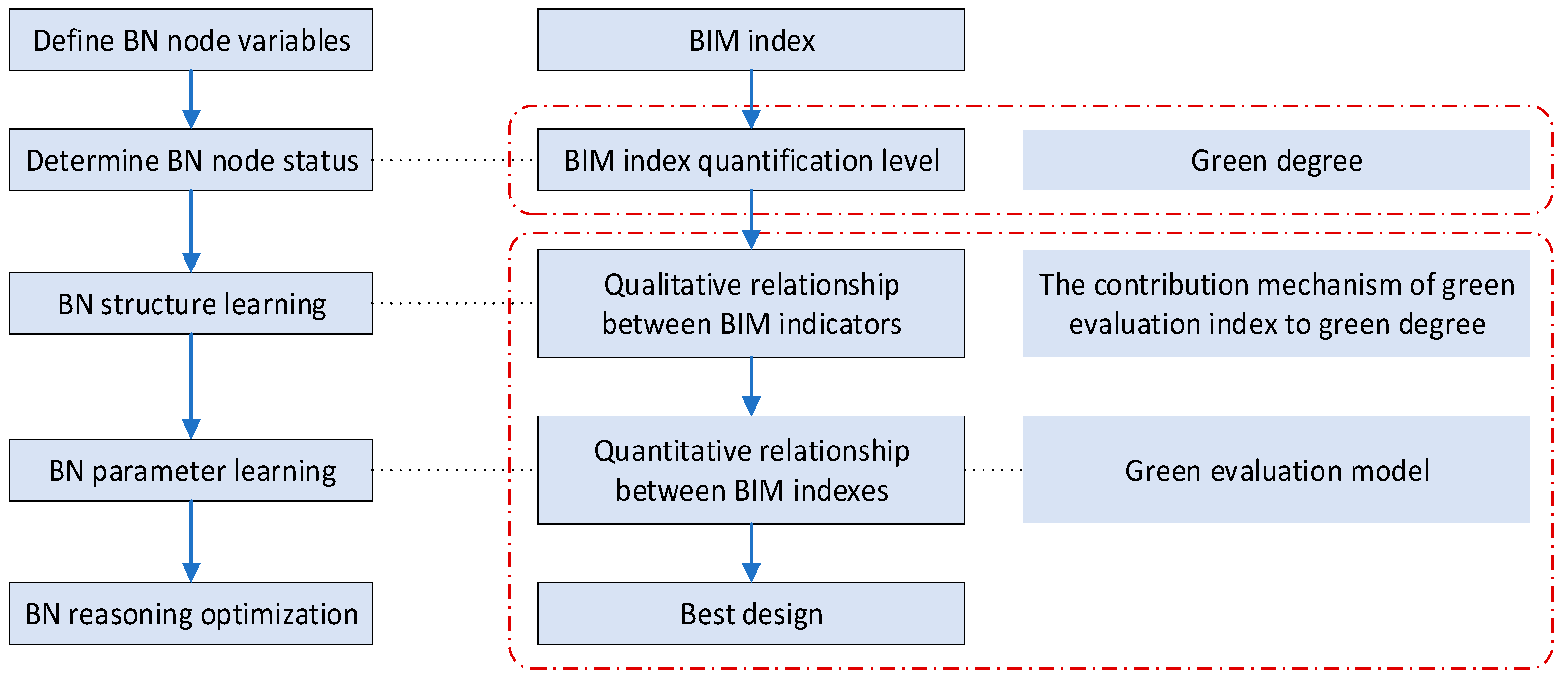 Buildings 13 00744 g003