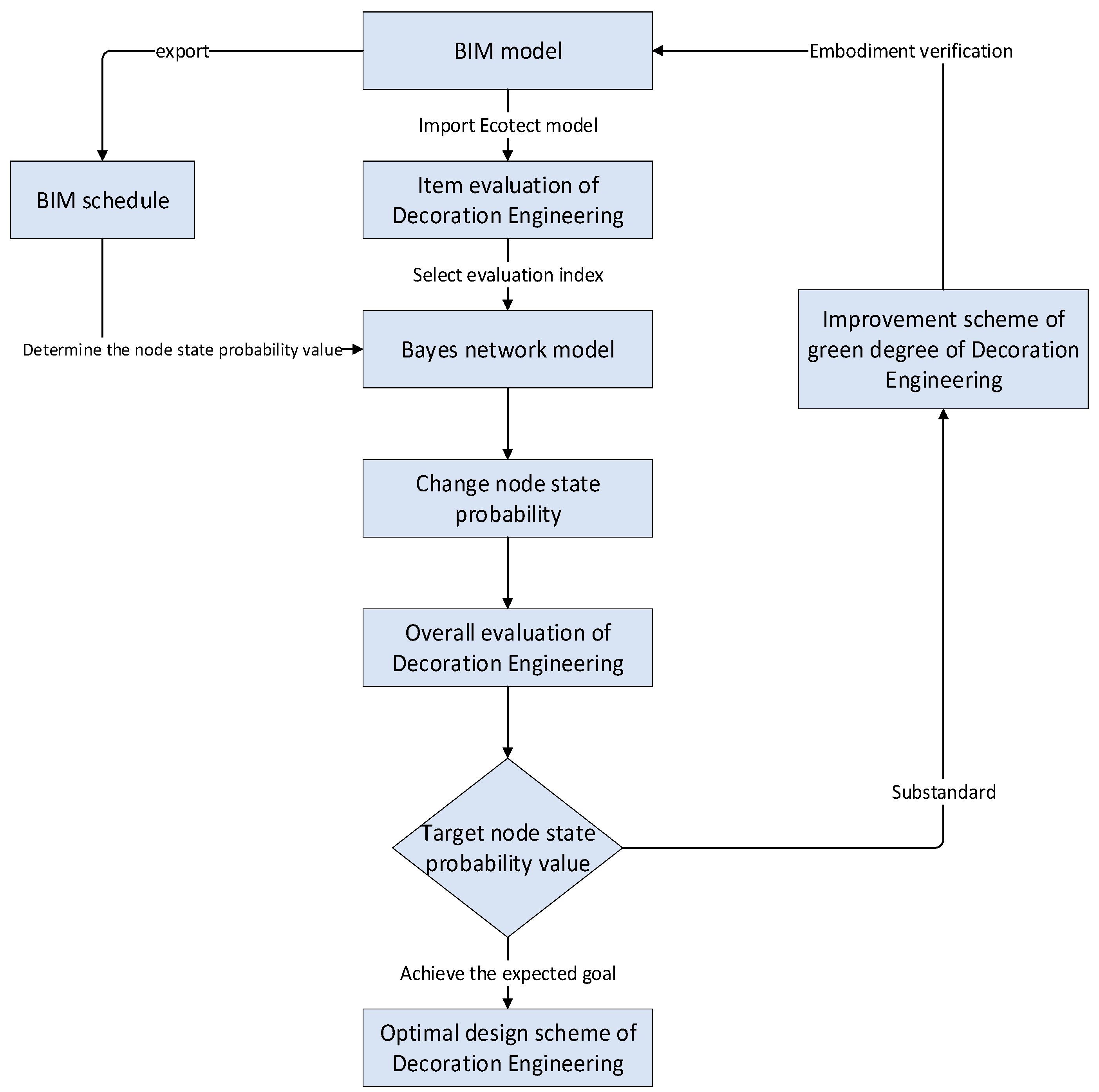 Buildings 13 00744 g004