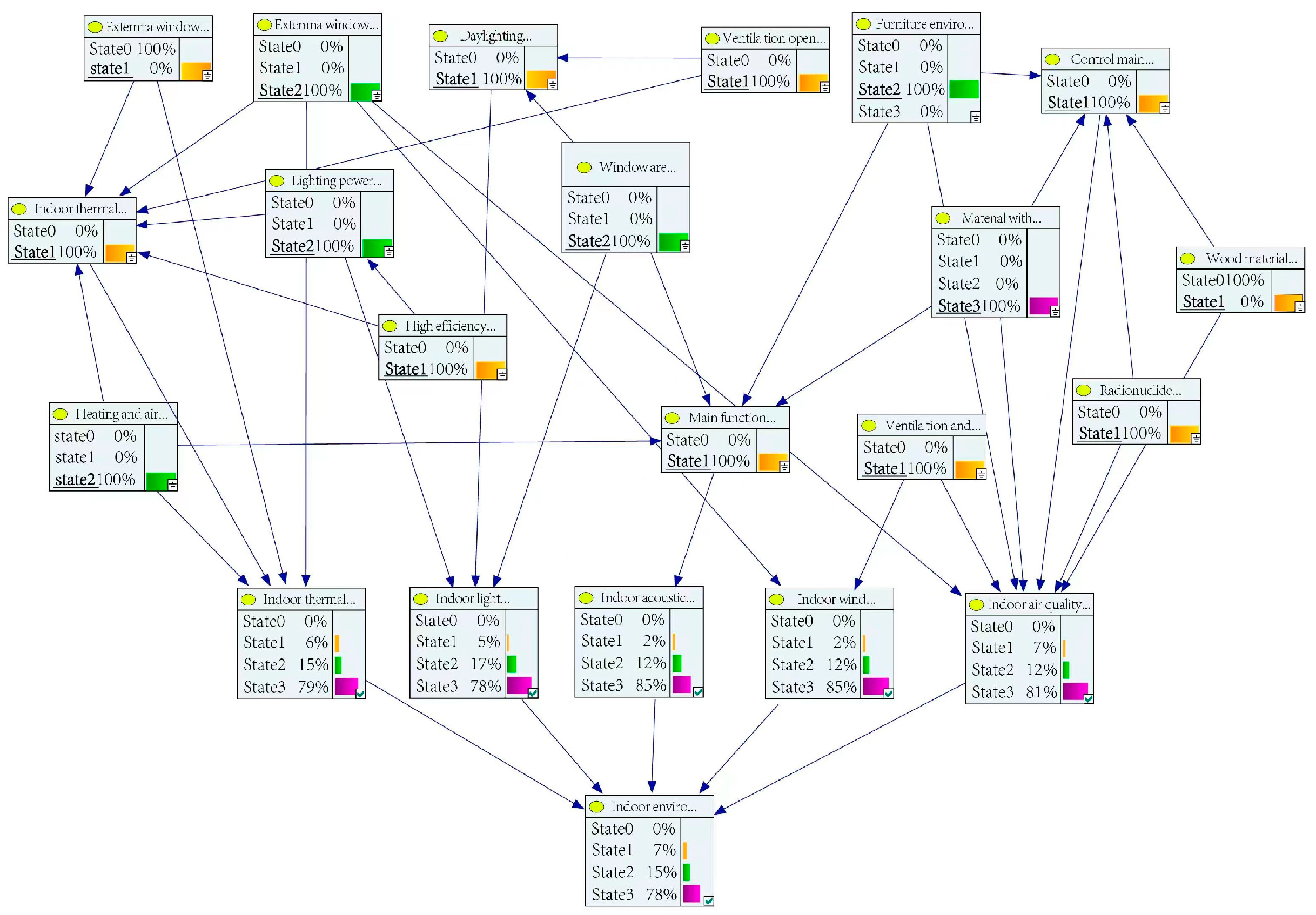 Buildings 13 00744 g011