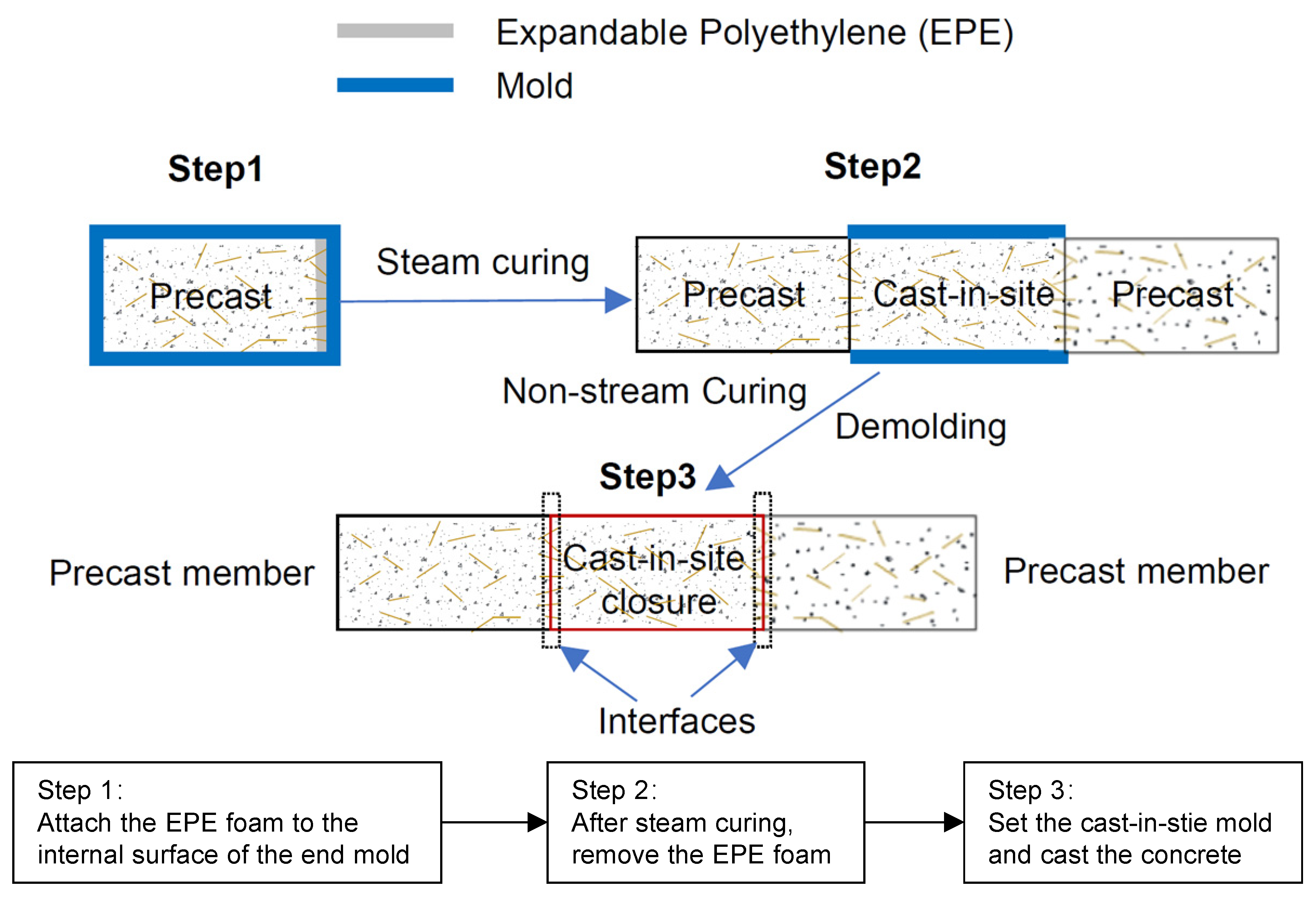 Buildings 13 00745 g003 550