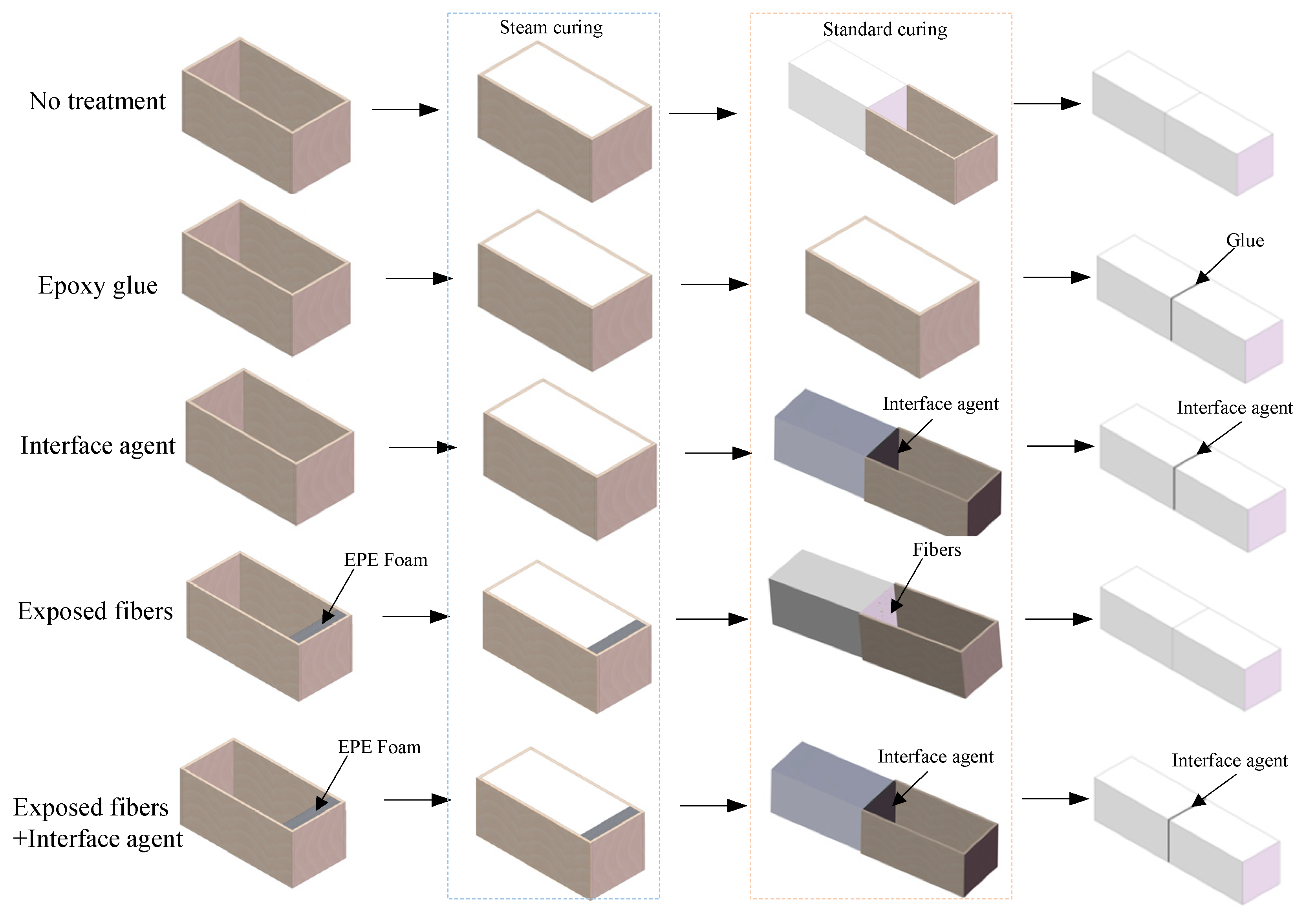 Buildings 13 00745 g004 550