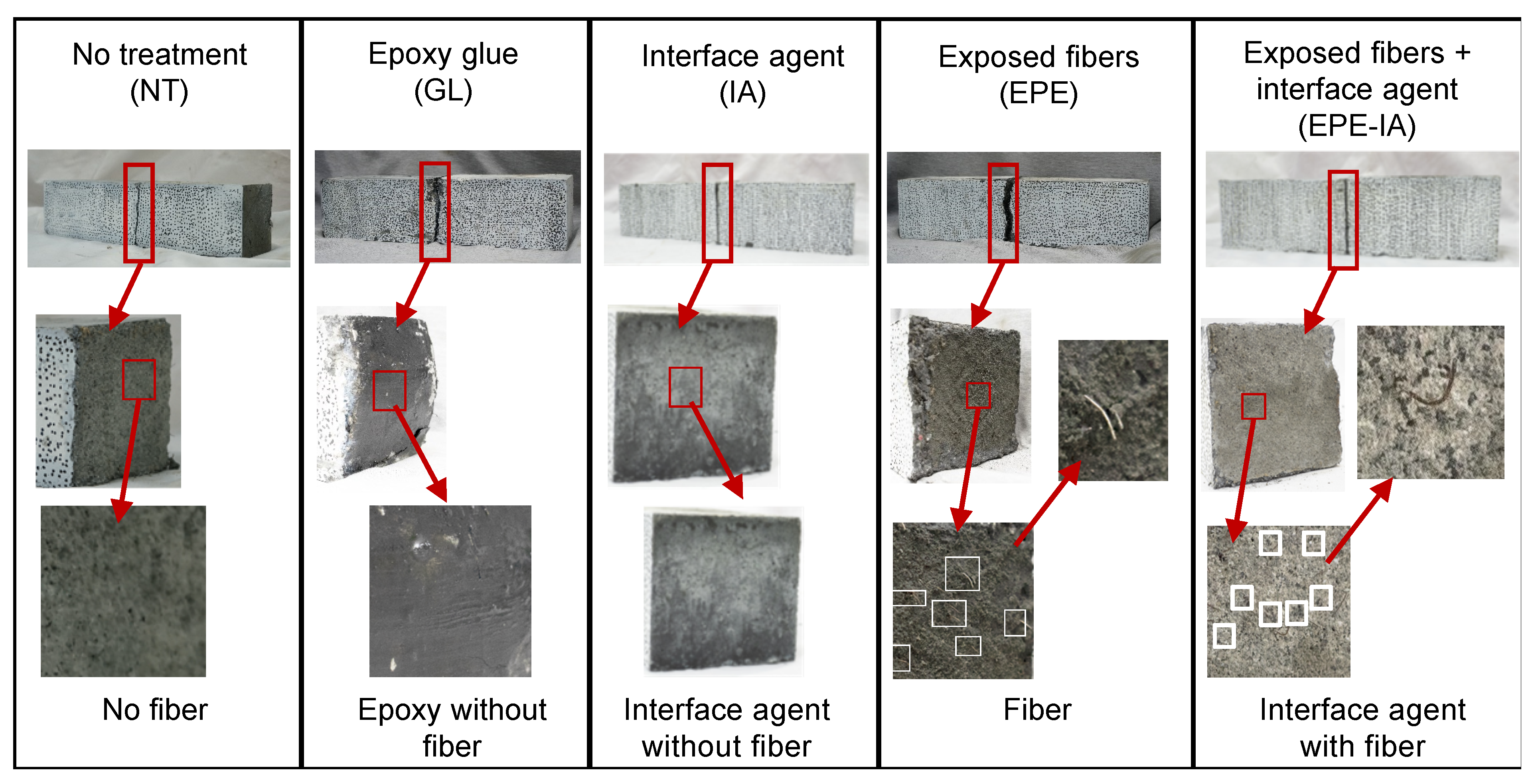 Buildings 13 00745 g006 550