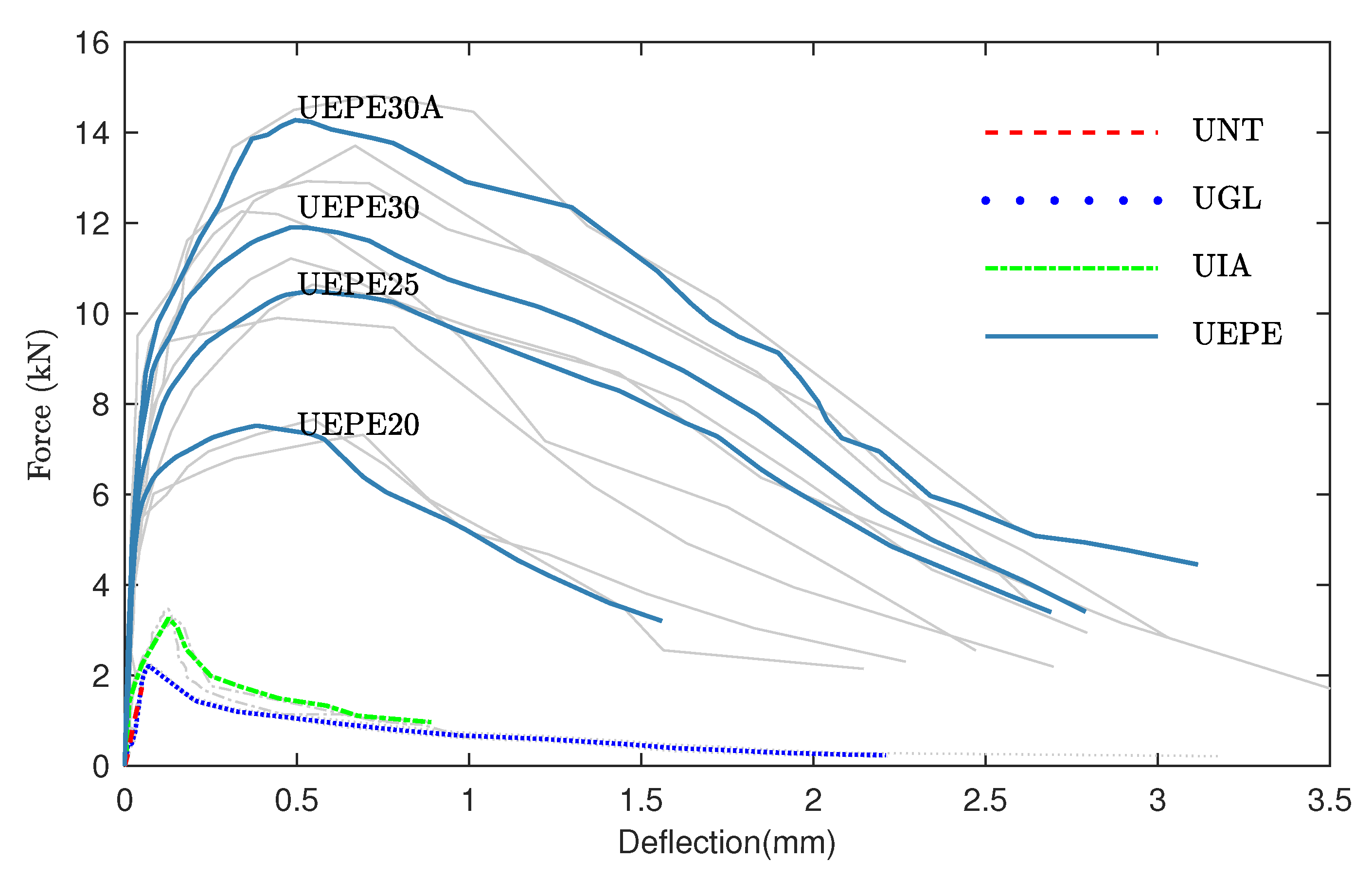 Buildings 13 00745 g007 550