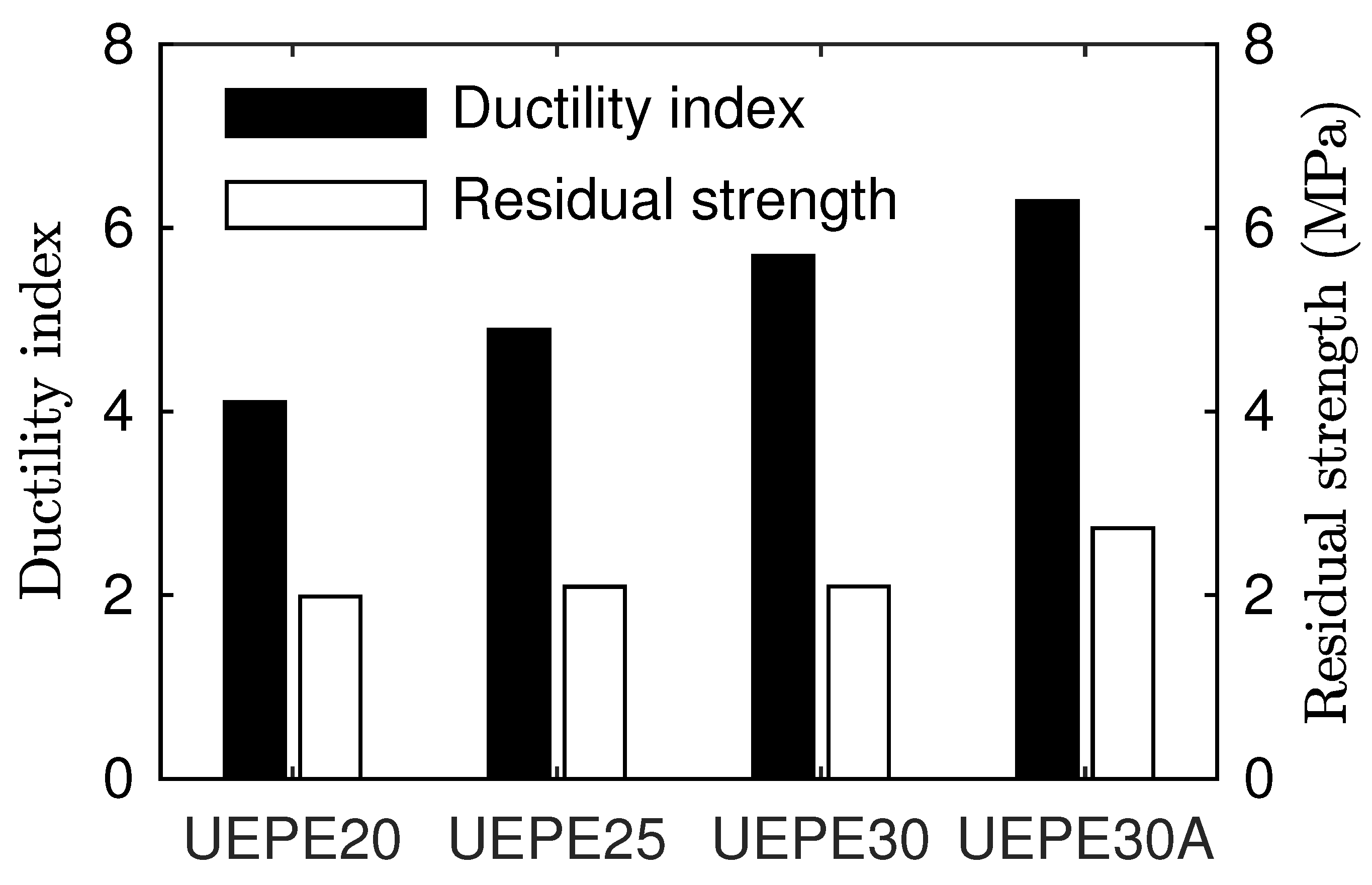Buildings 13 00745 g008 550