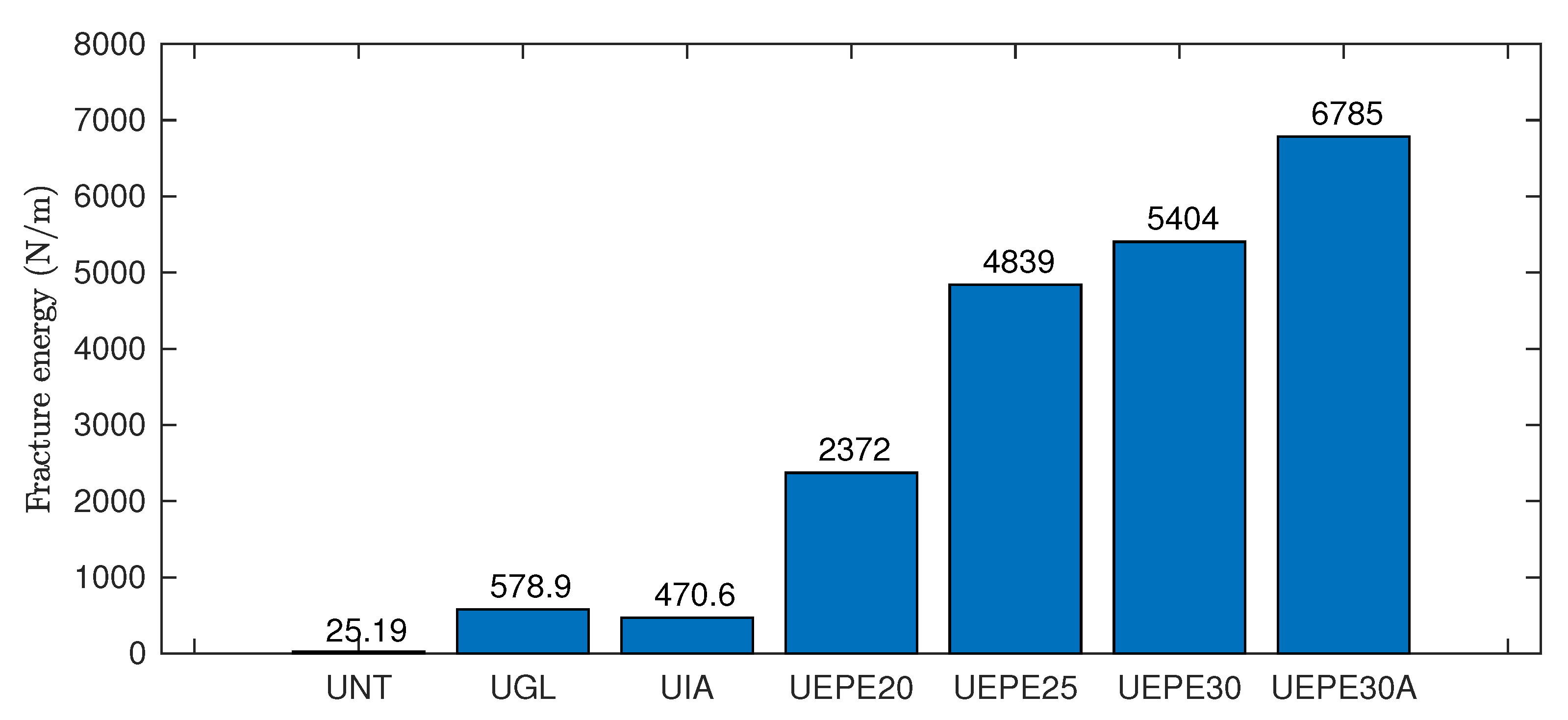 Buildings 13 00745 g009 550