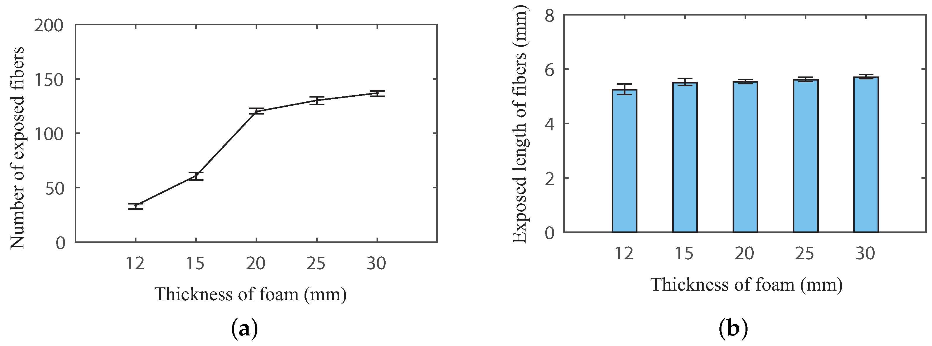 Buildings 13 00745 g010 550