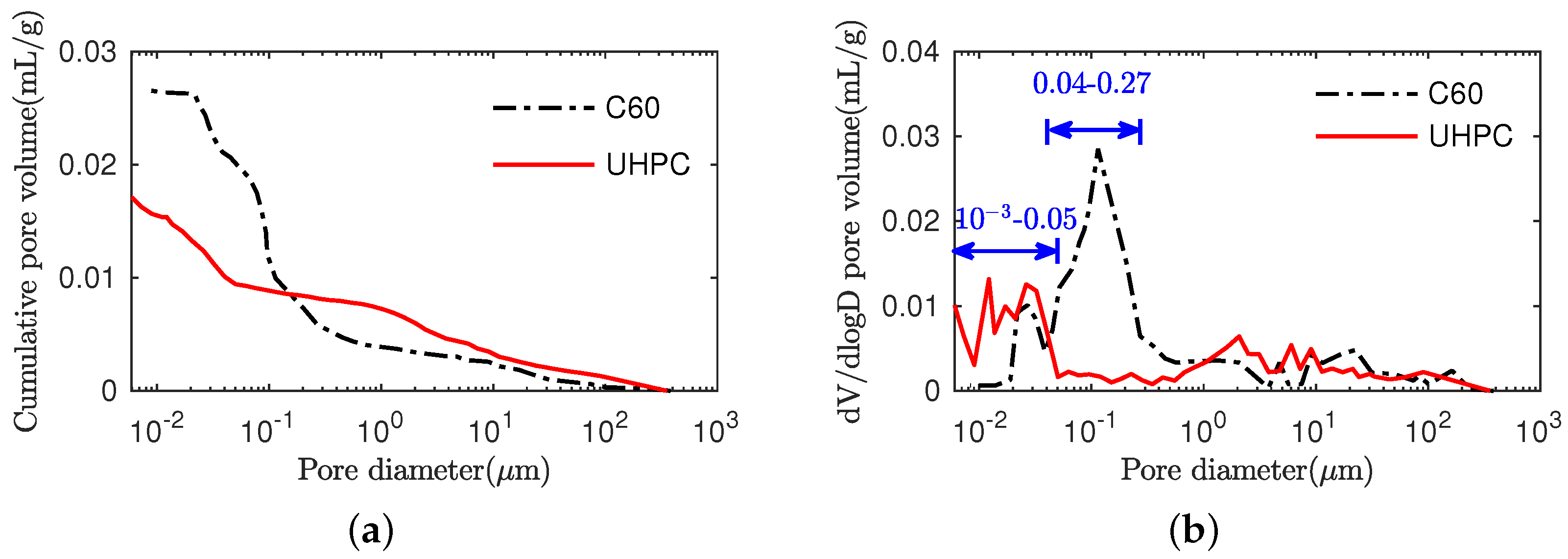 Buildings 13 00745 g011 550