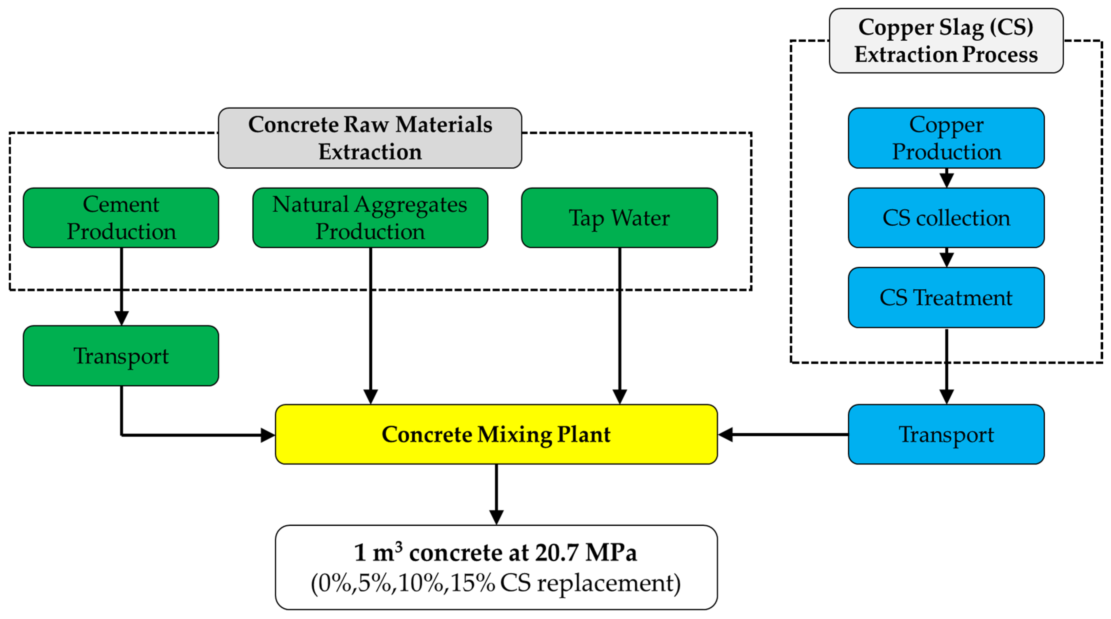 Buildings 13 00746 g001