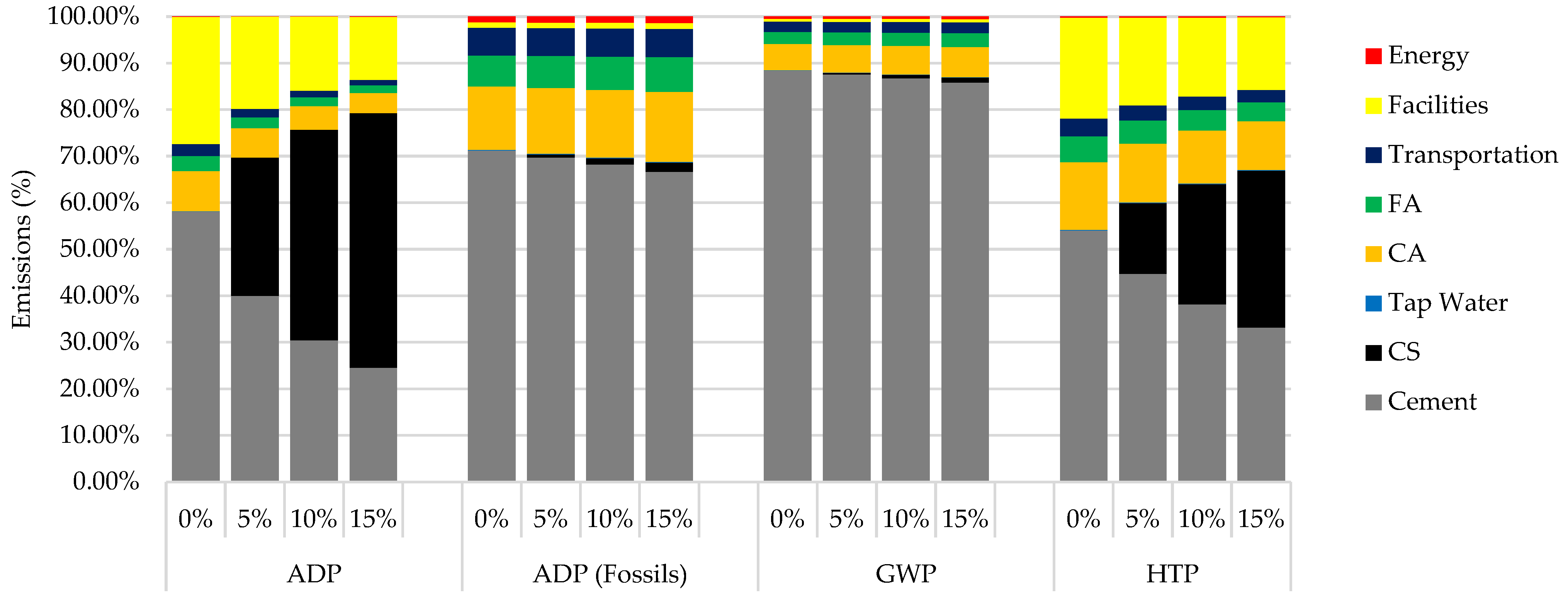 Buildings 13 00746 g004