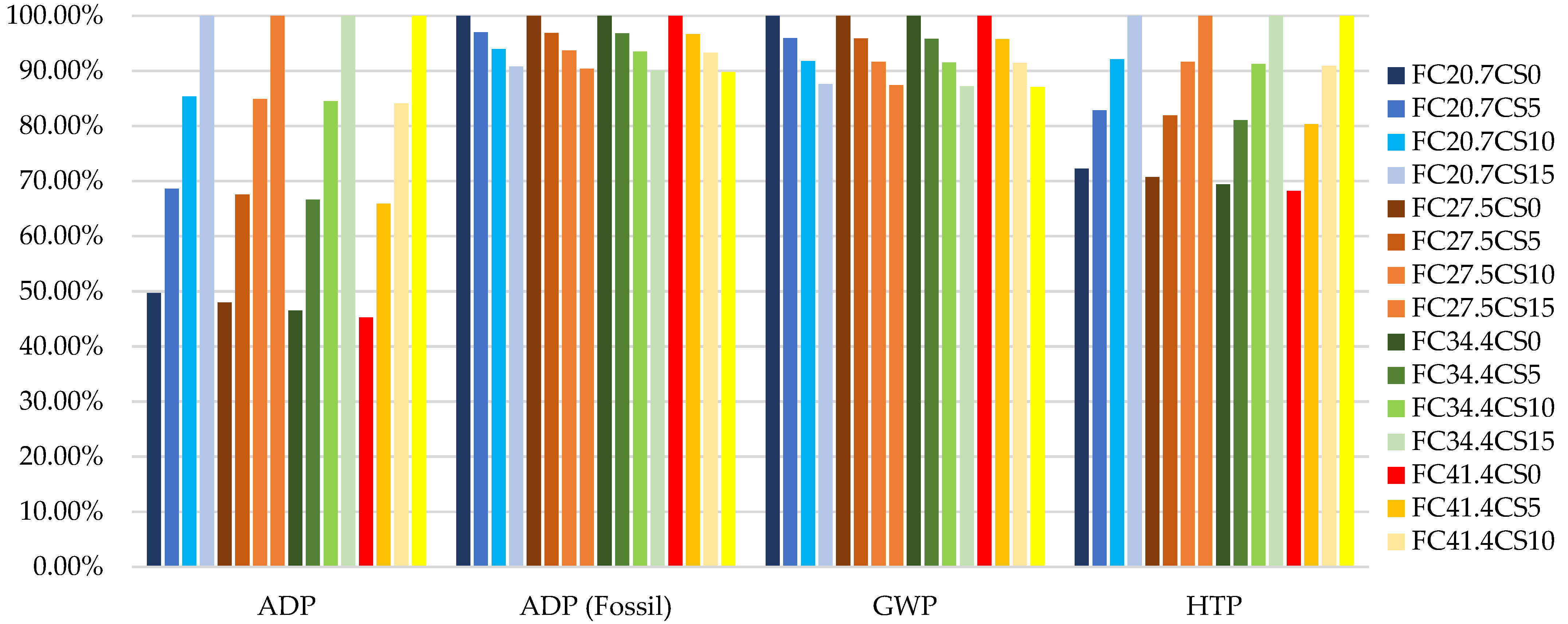 Buildings 13 00746 g007