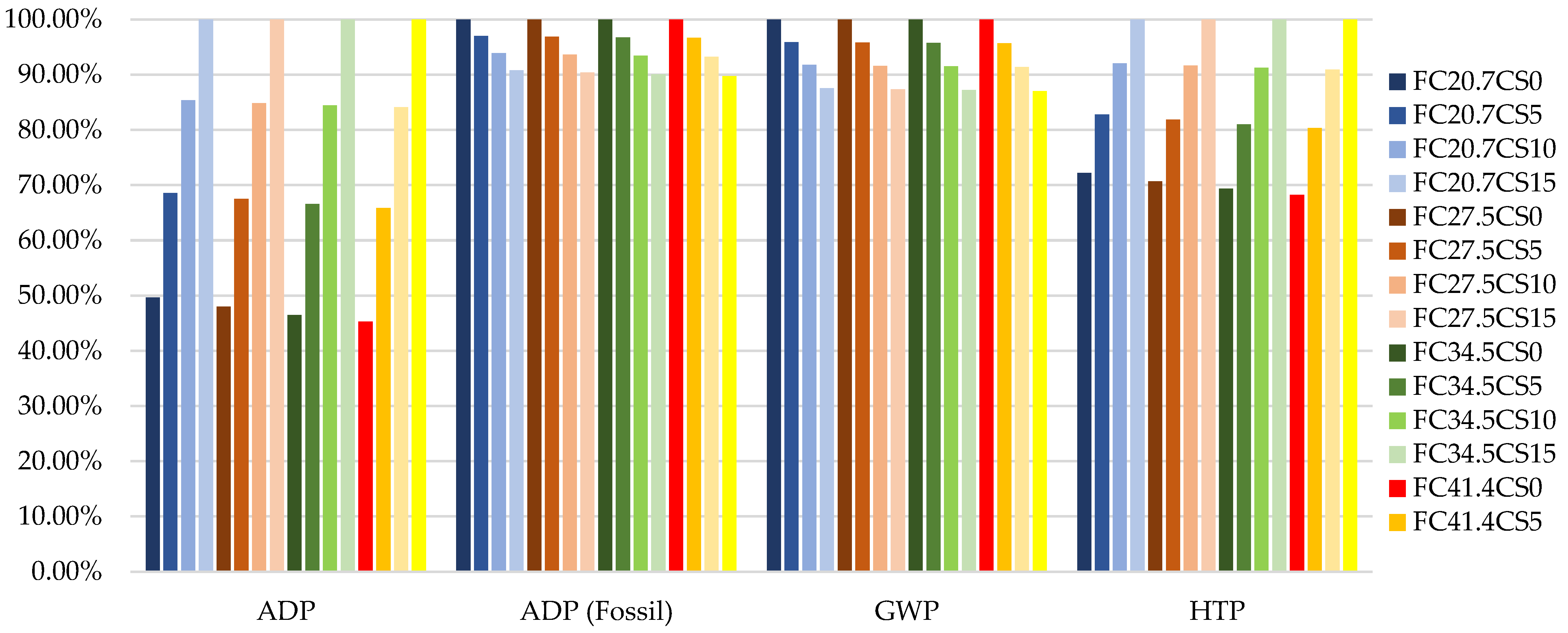 Buildings 13 00746 g008