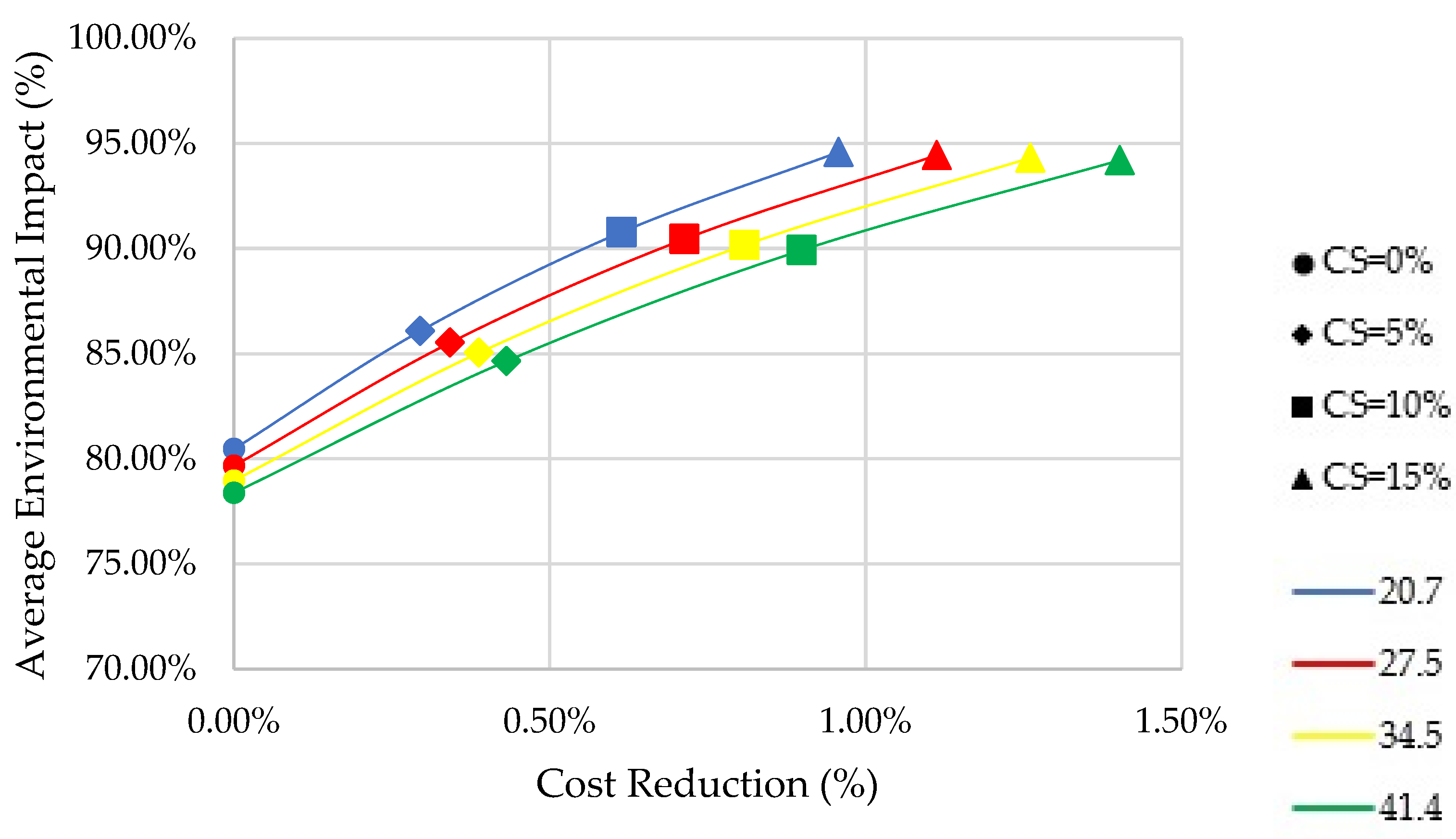 Buildings 13 00746 g009