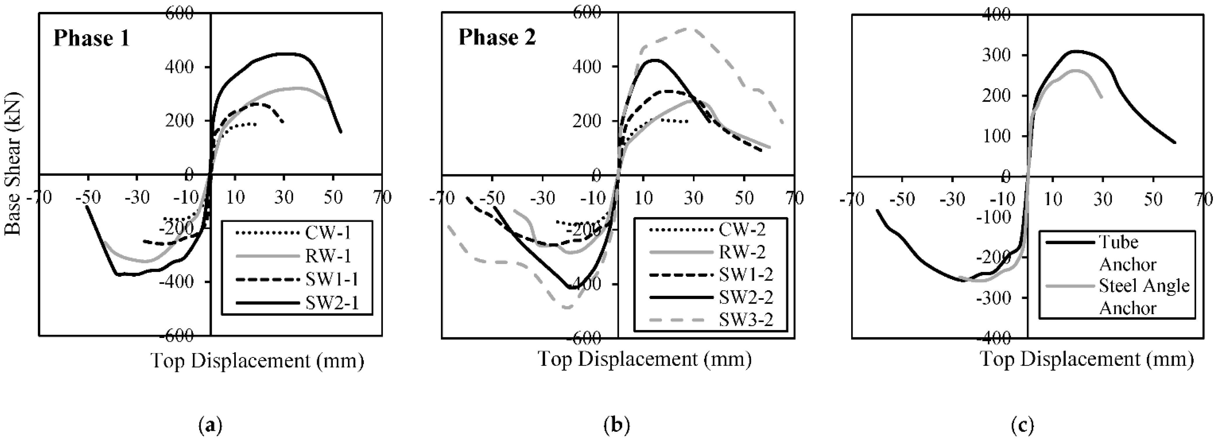 Buildings 13 00747 g002