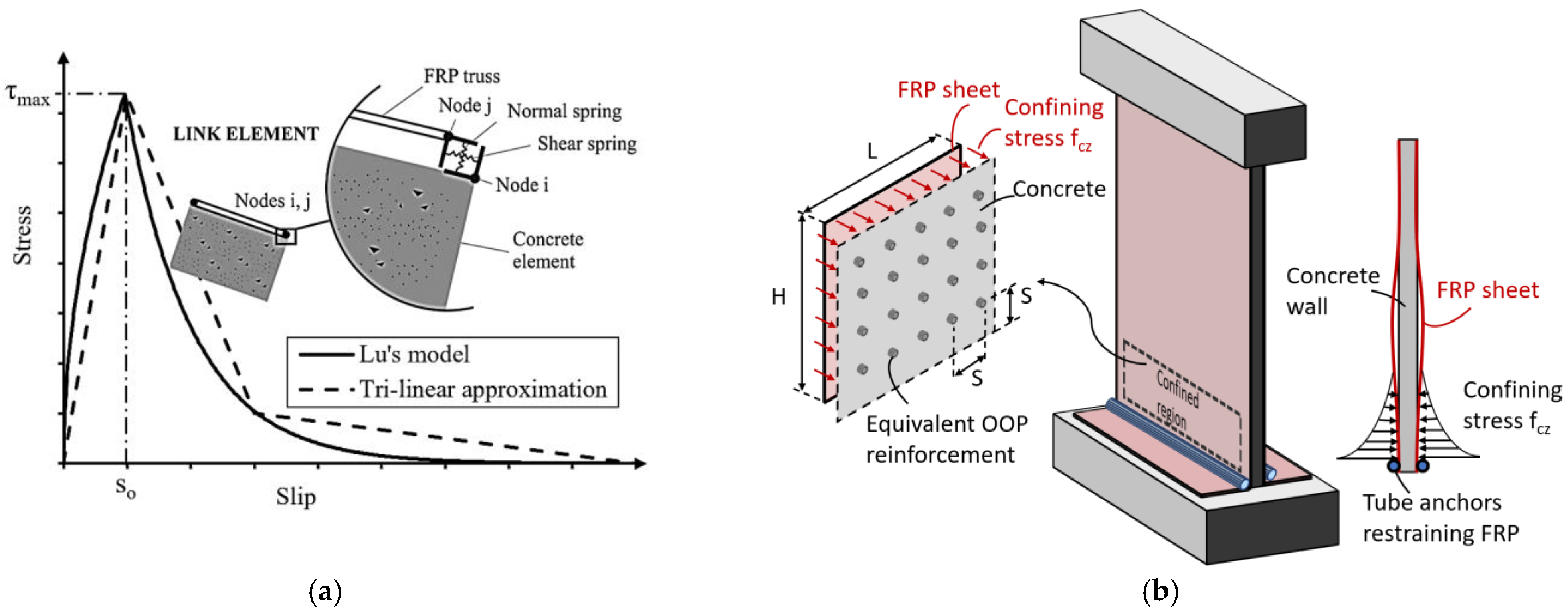 Buildings 13 00747 g007