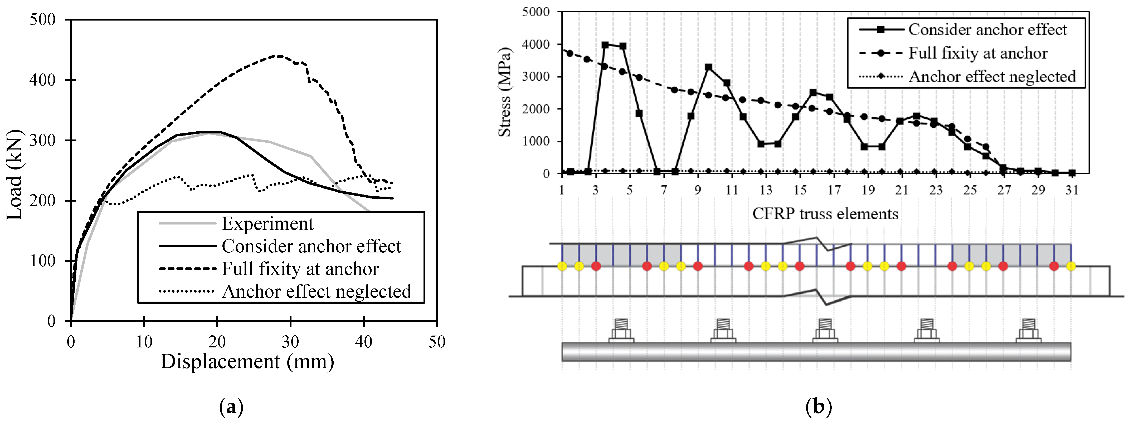 Buildings 13 00747 g011