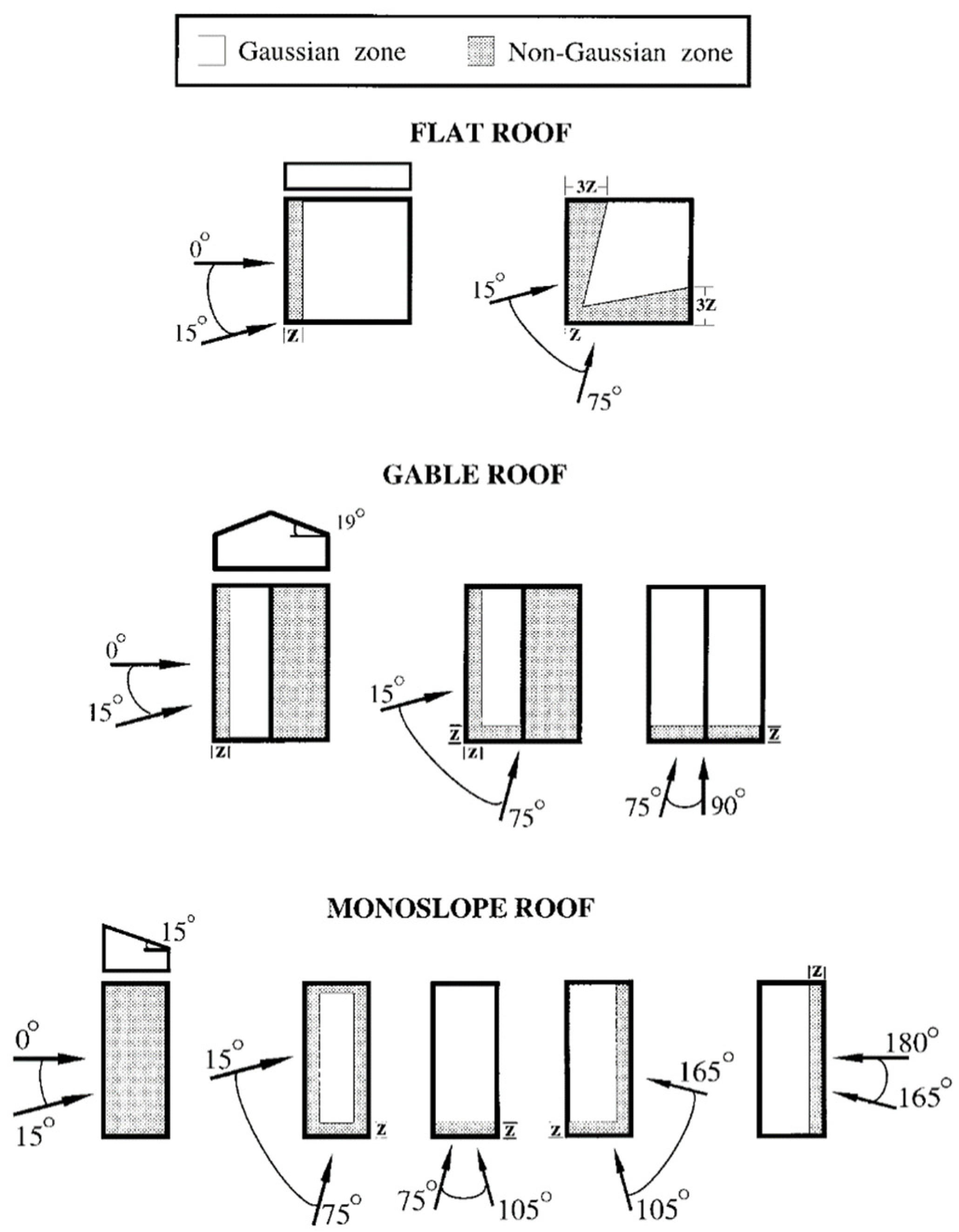 Buildings 13 00748 g001