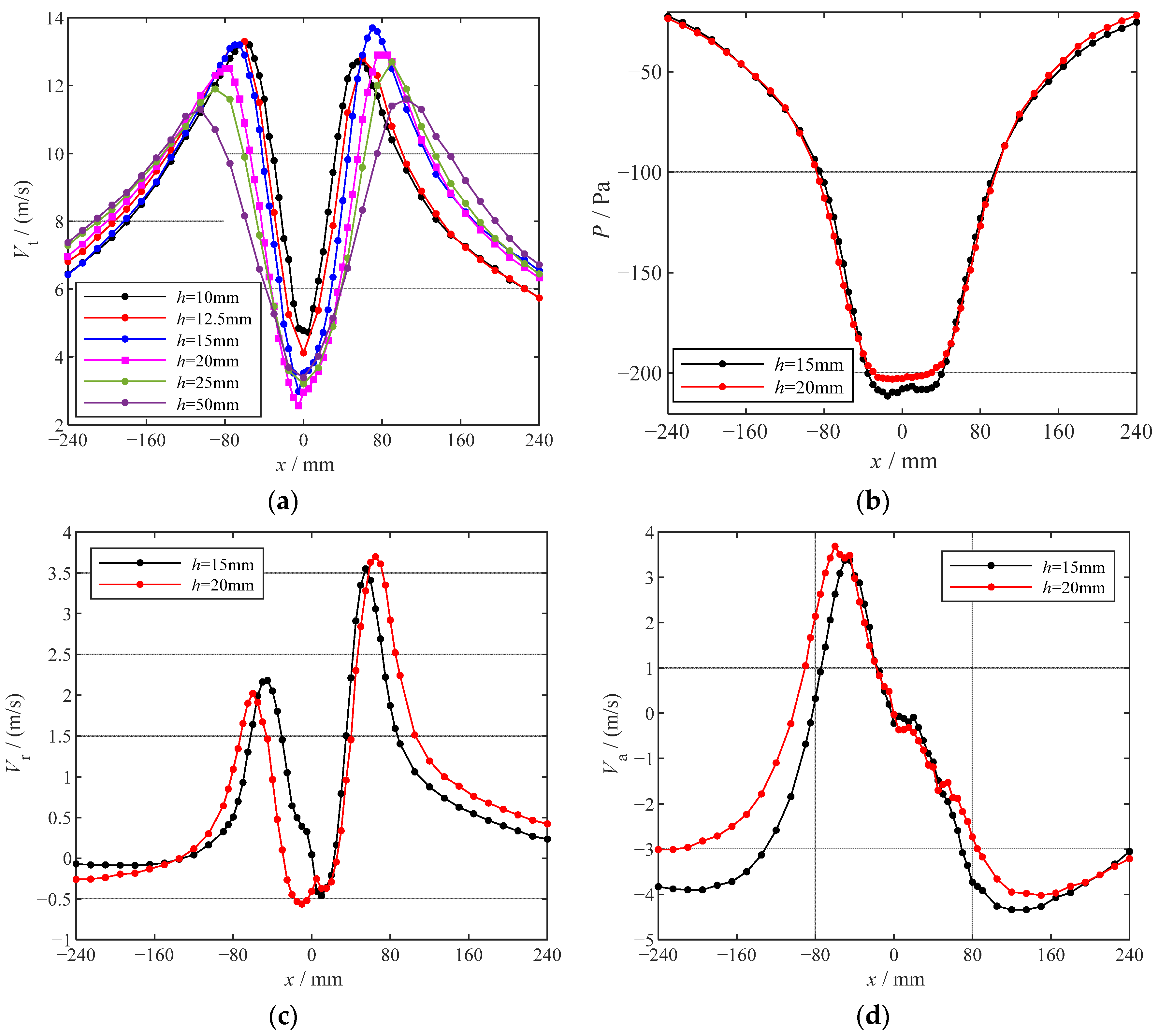 Buildings 13 00748 g006