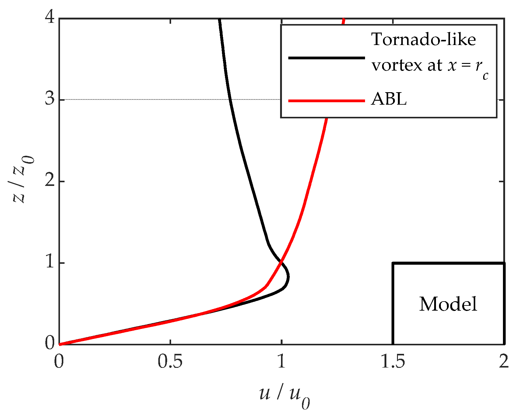 Buildings 13 00748 g009