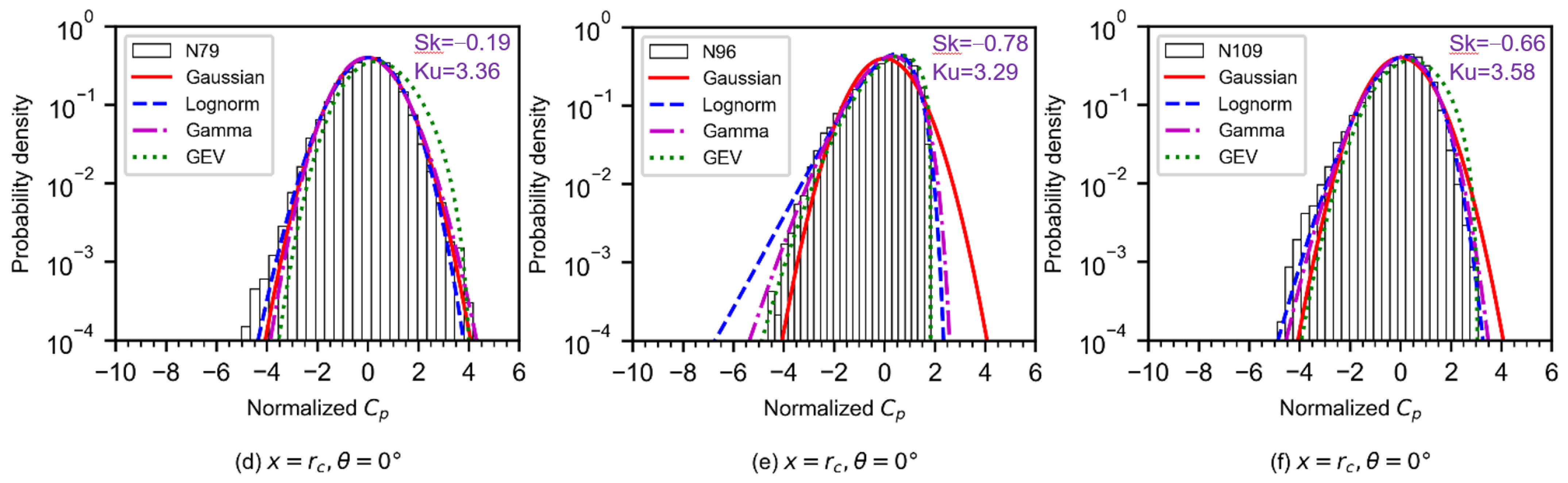 Buildings 13 00748 g014b