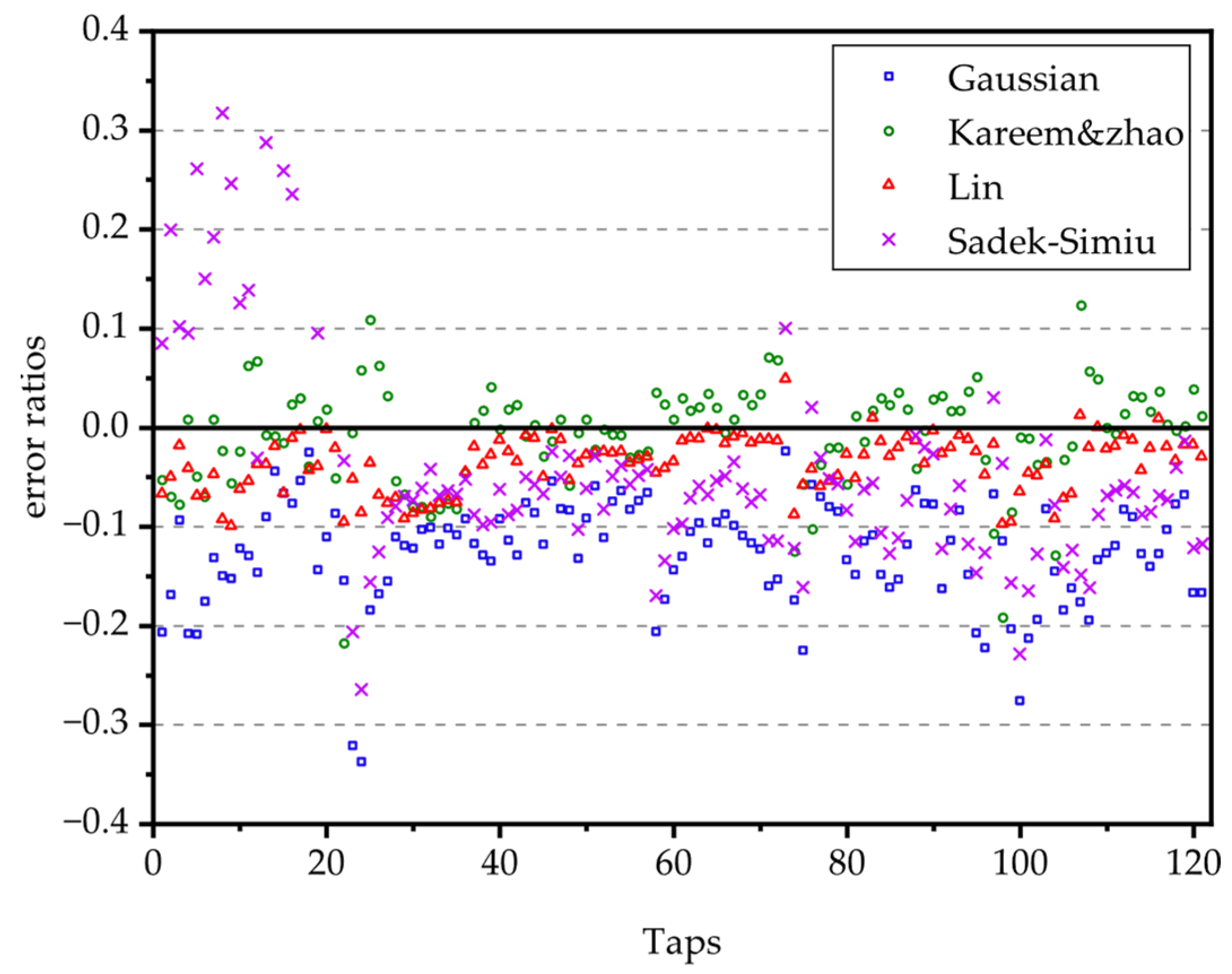 Buildings 13 00748 g015