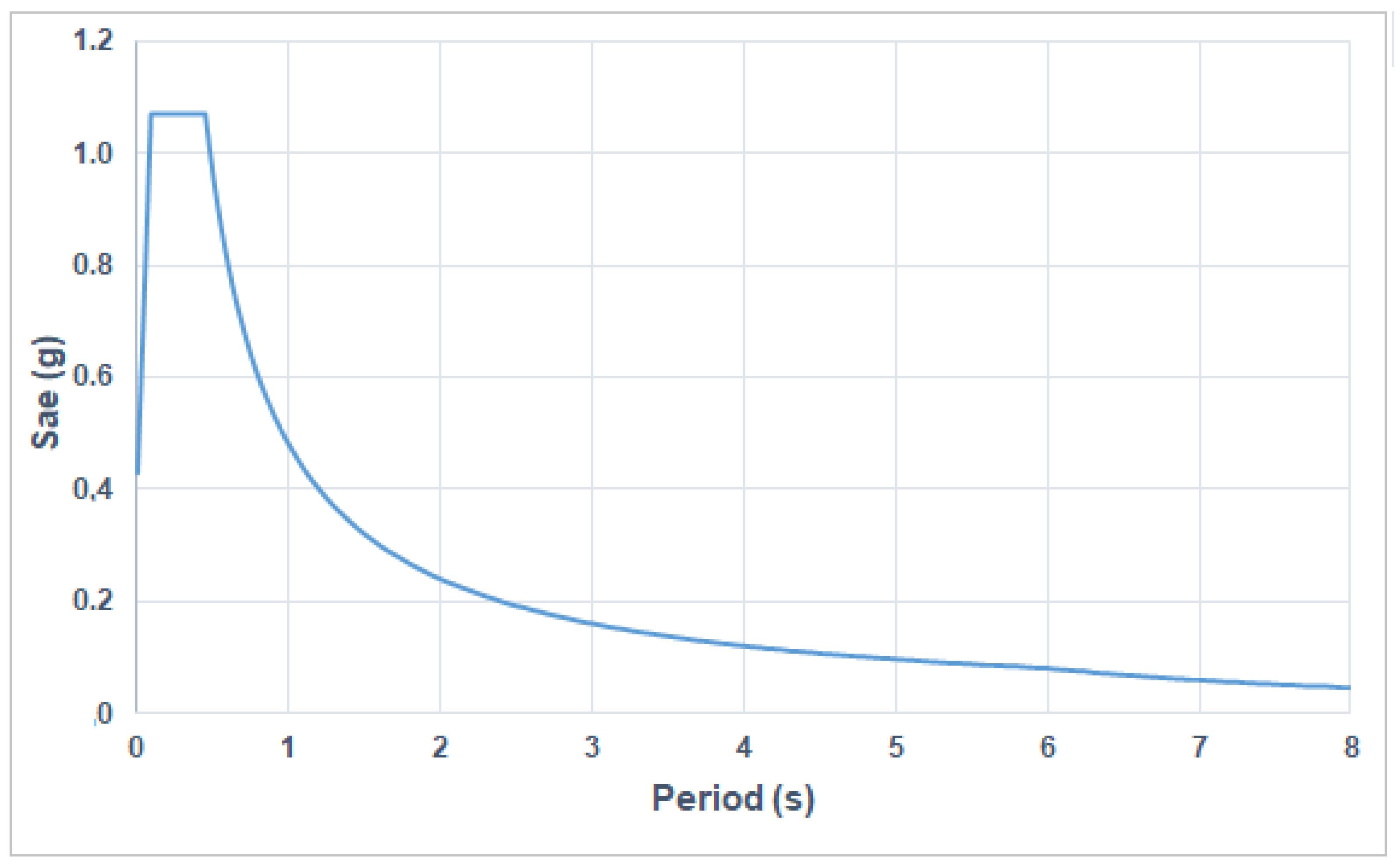 Buildings 13 00750 g005