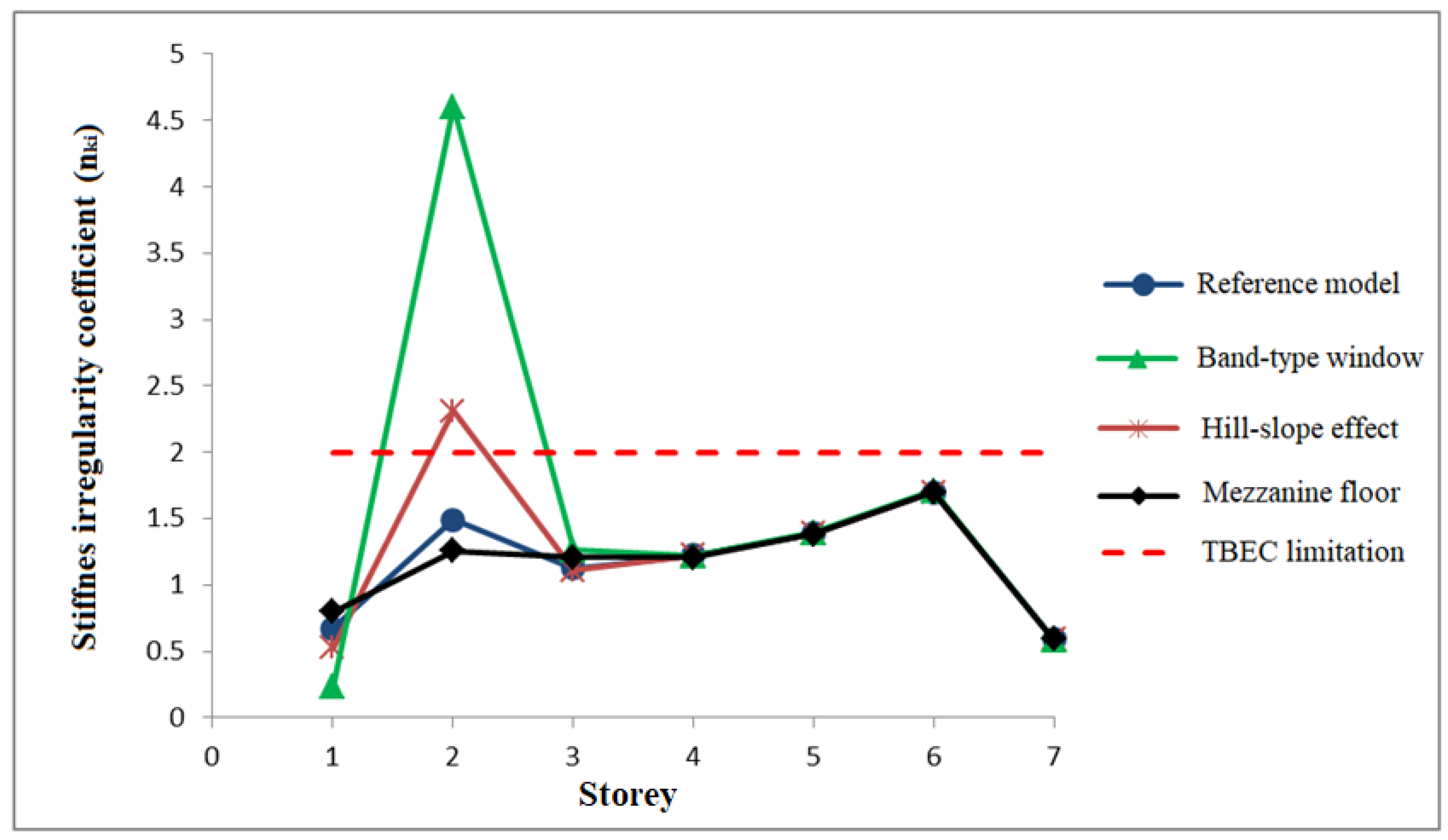 Buildings 13 00750 g009