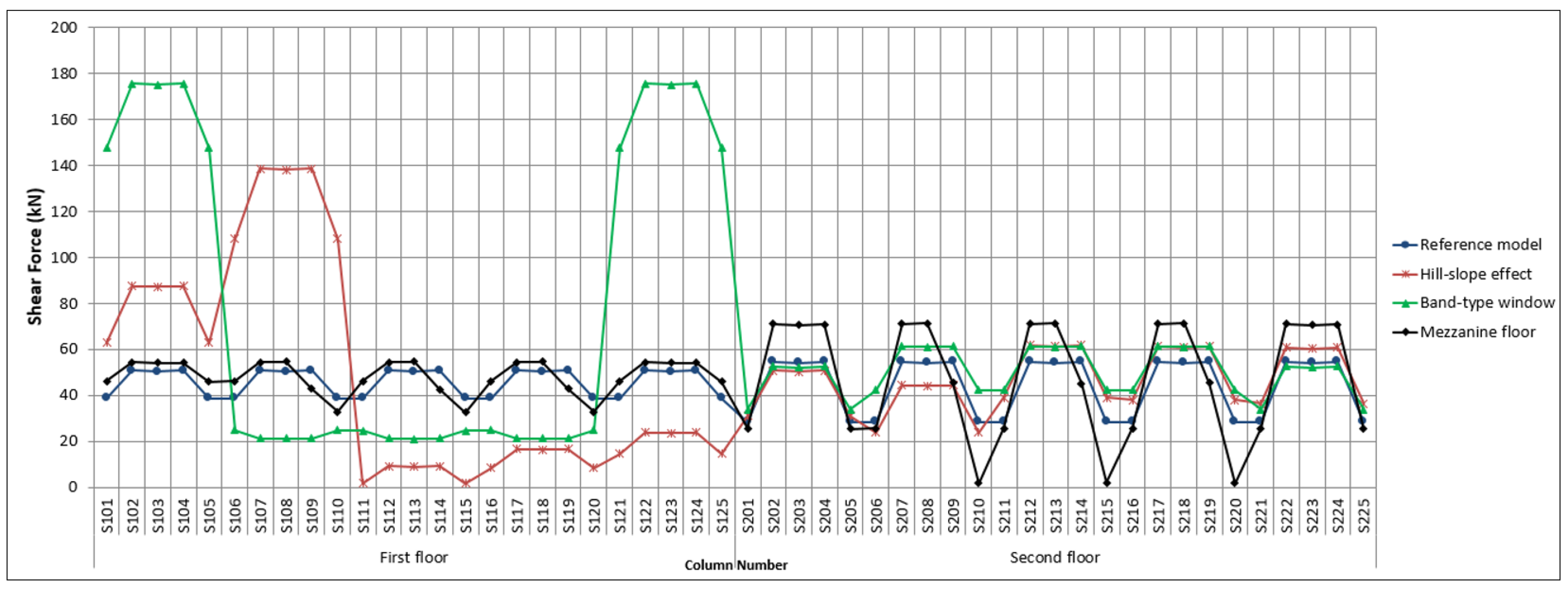 Buildings 13 00750 g010