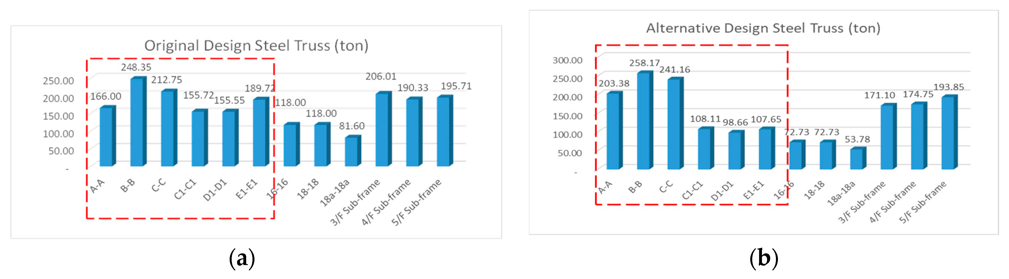 Buildings 13 00751 g007